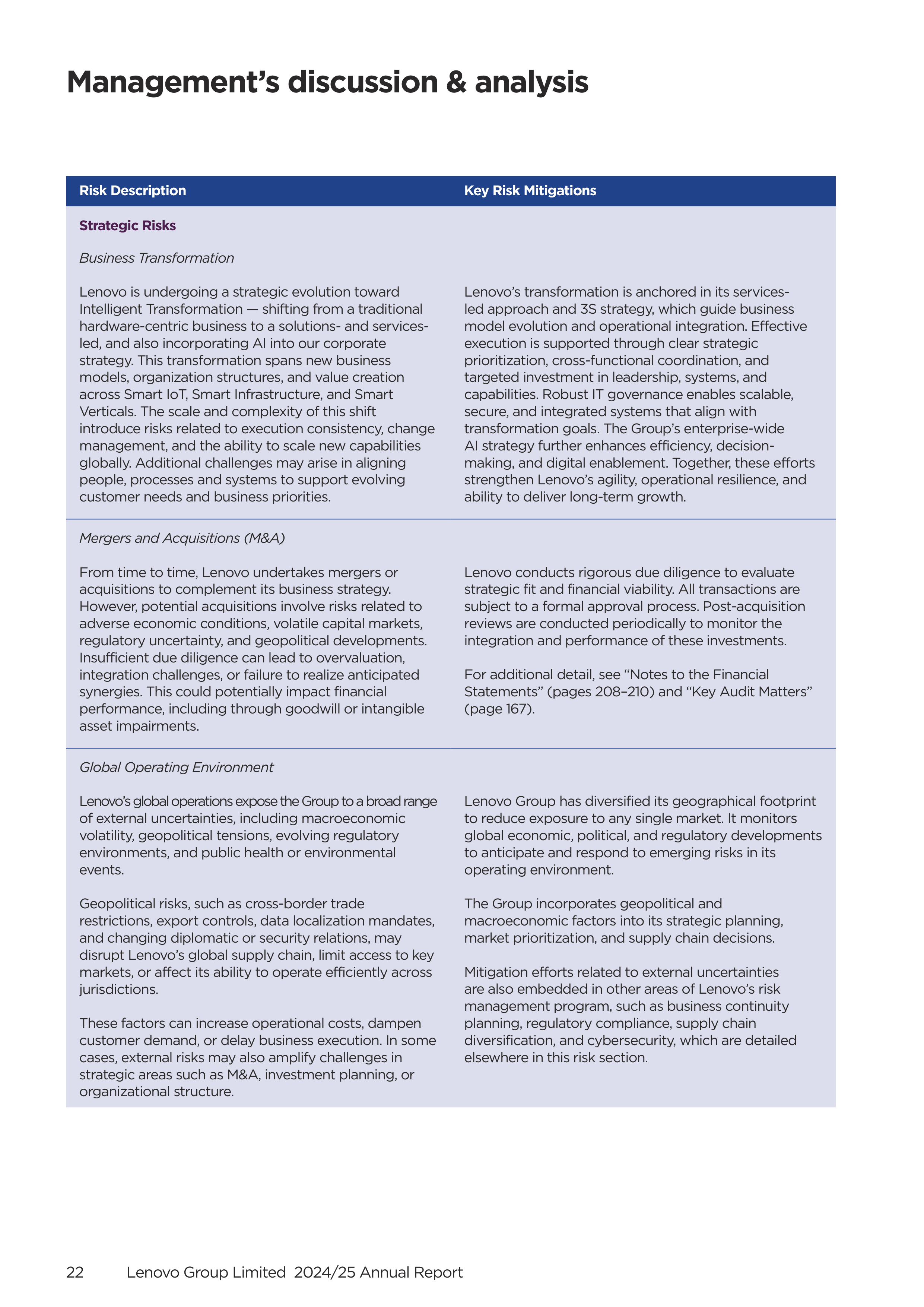 Lenovo Annual Report — page 24