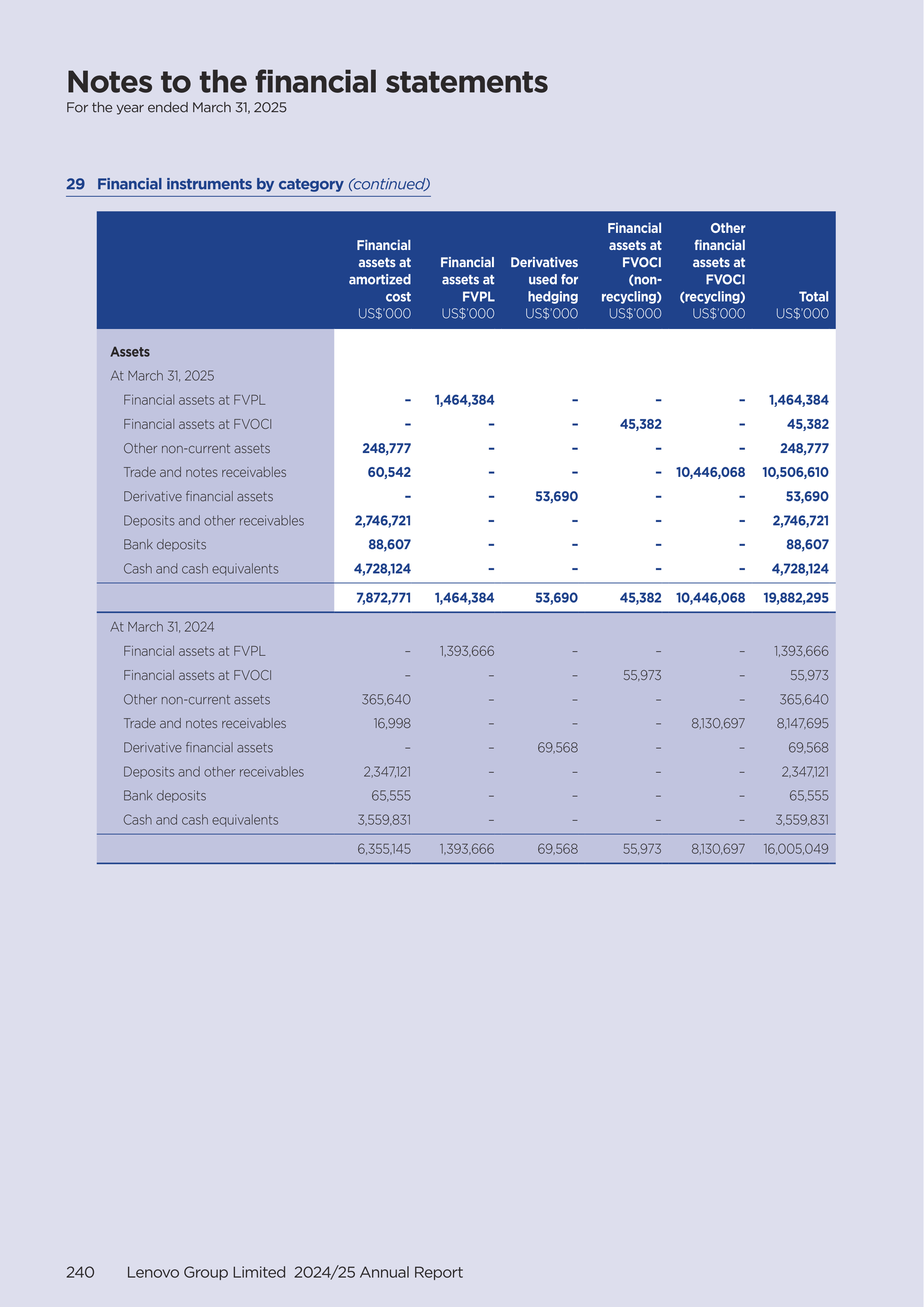 Lenovo Annual Report — page 242