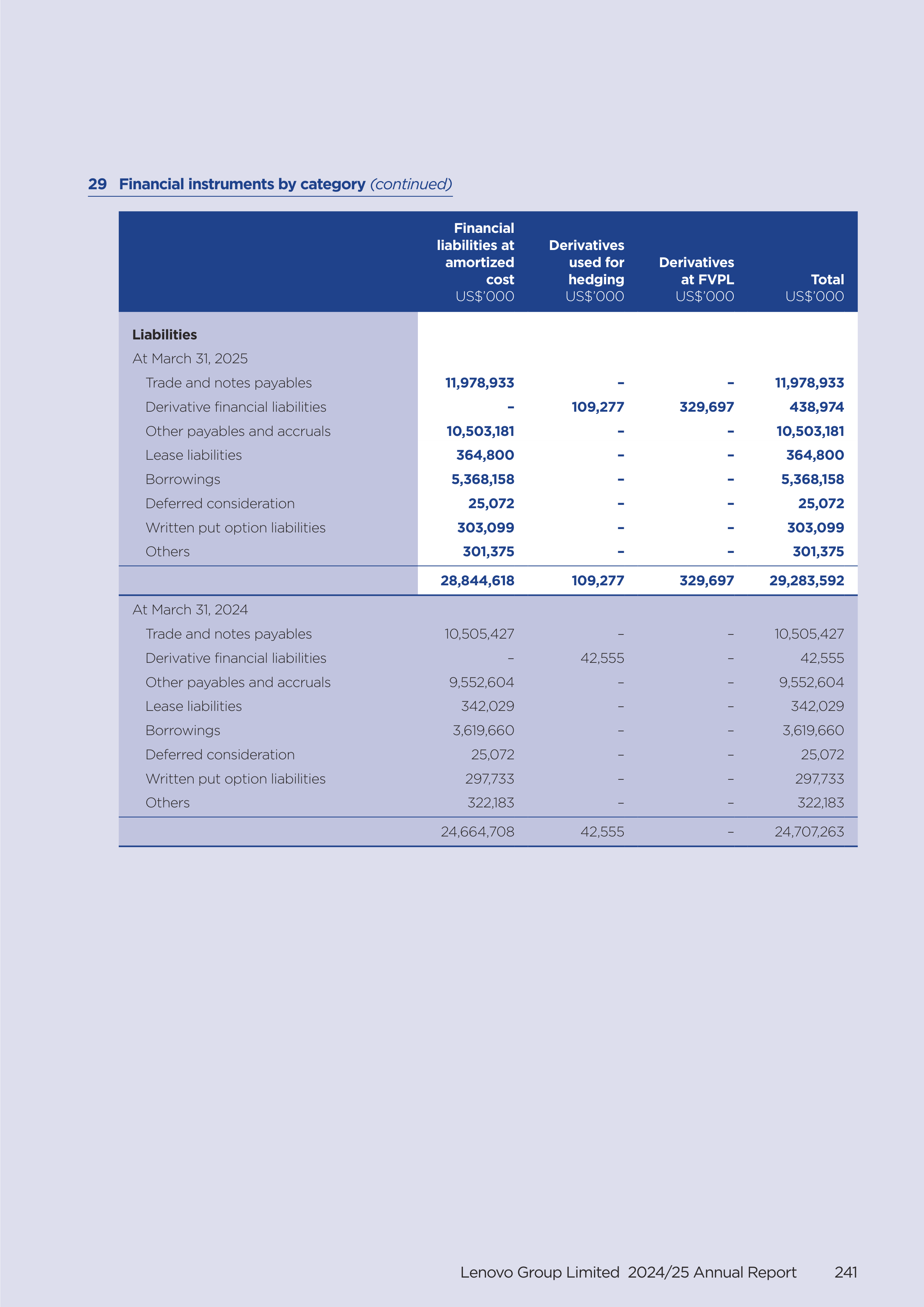 Lenovo Annual Report — page 243