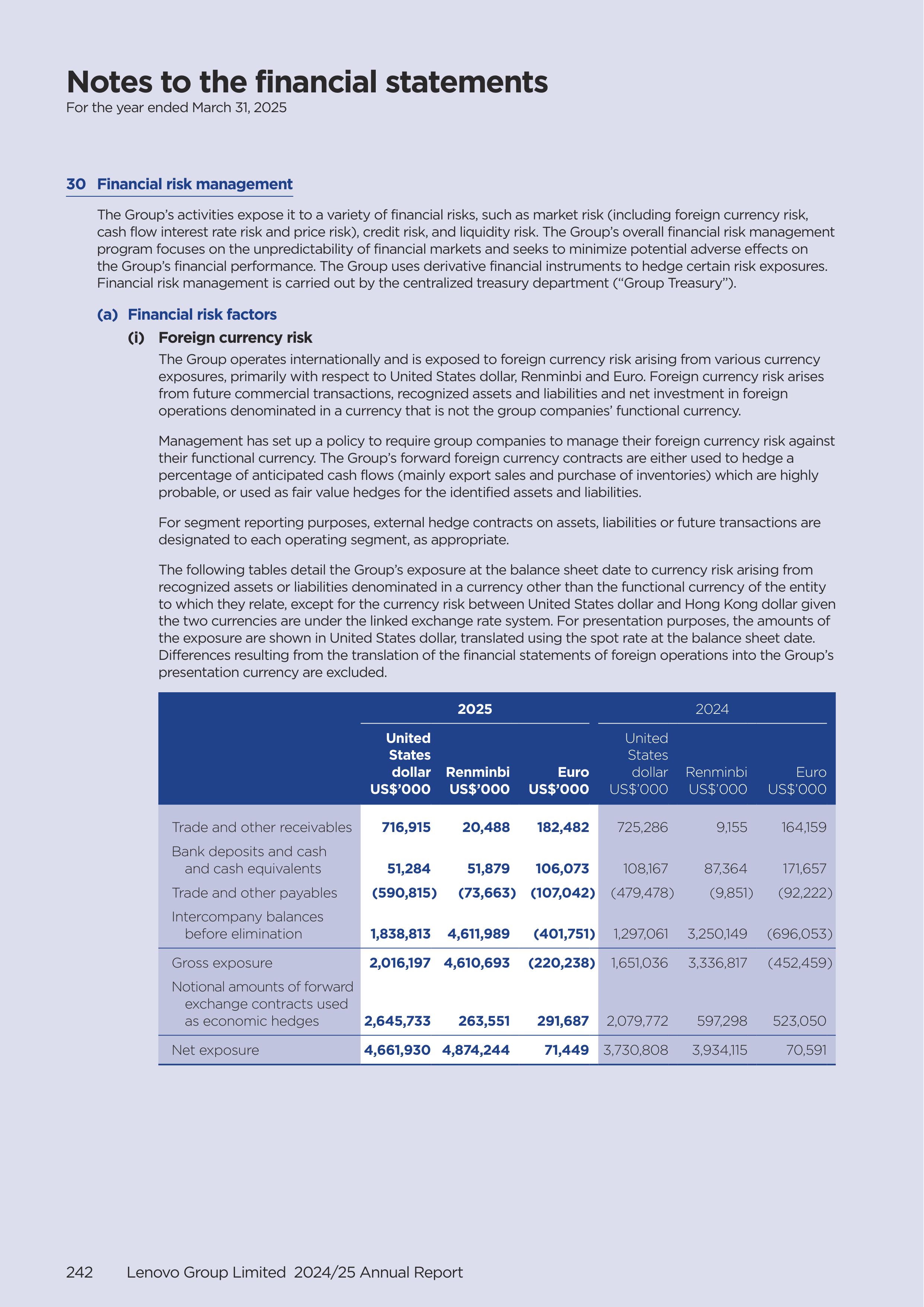 Lenovo Annual Report — page 244