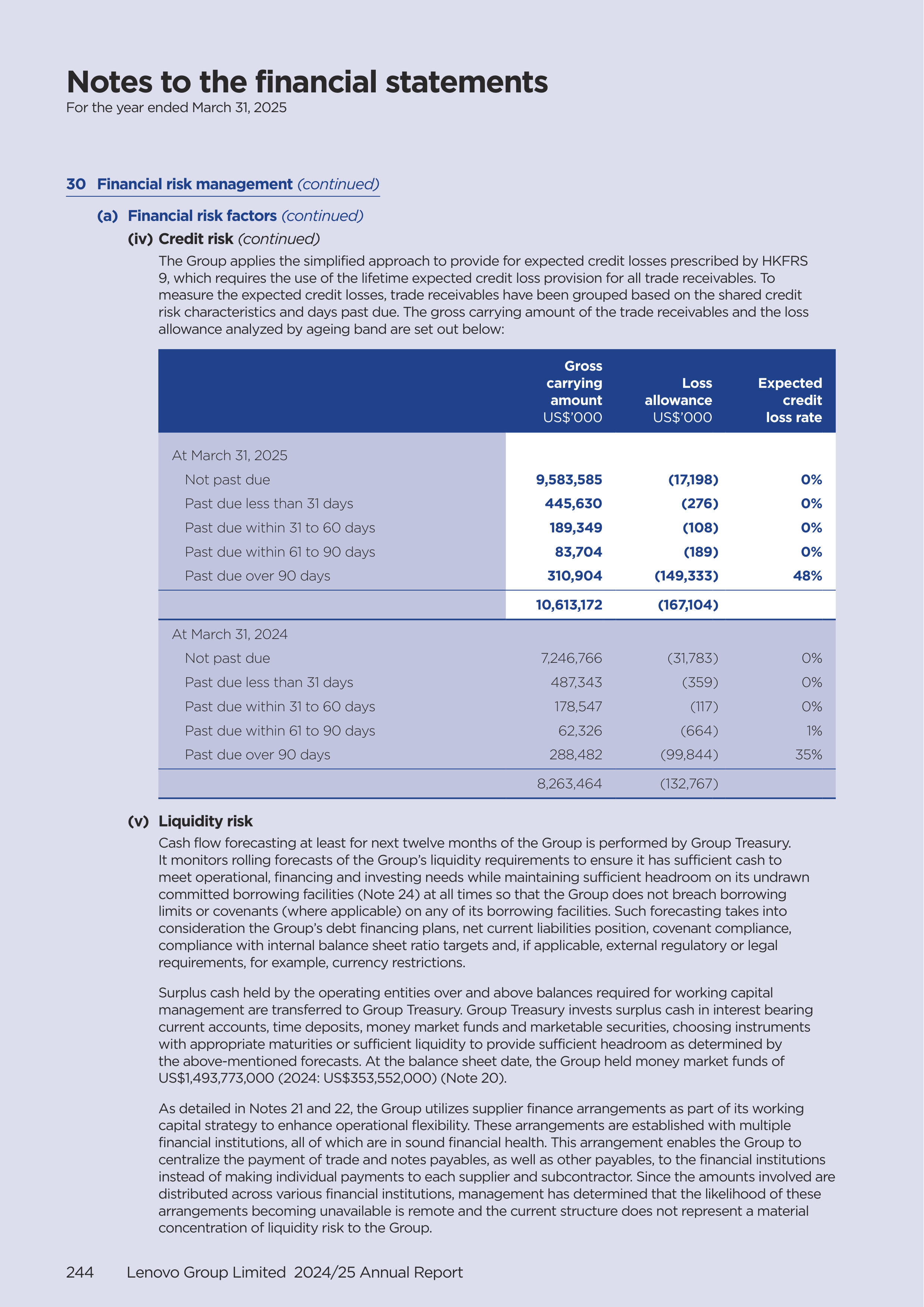 Lenovo Annual Report — page 246