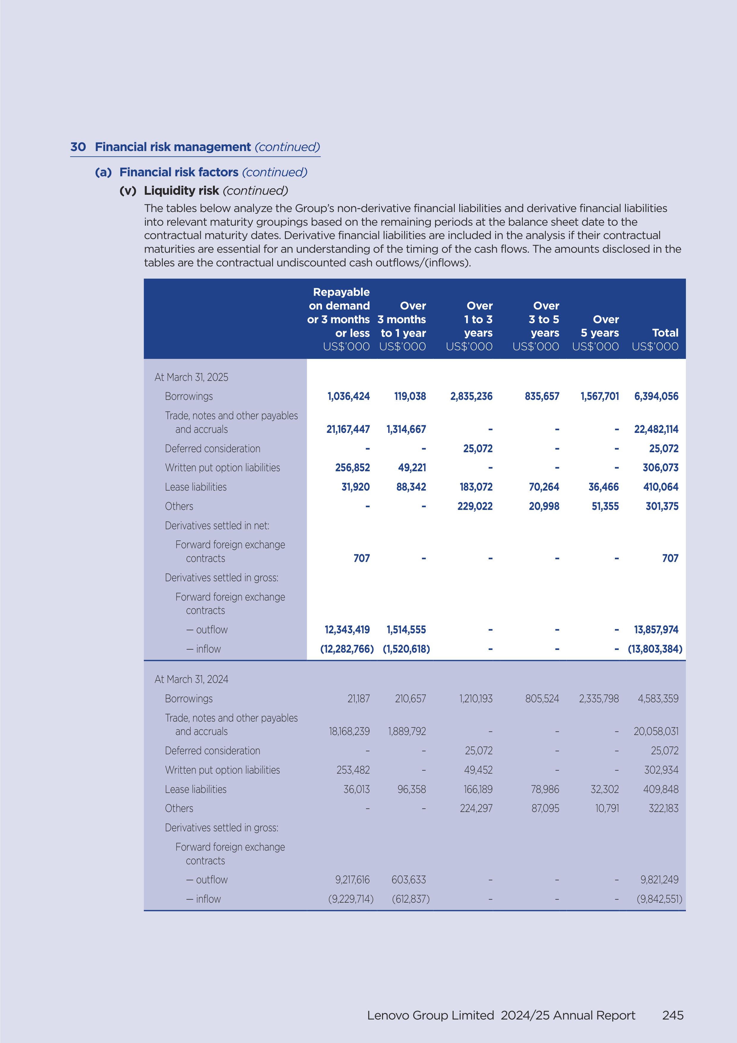 Lenovo Annual Report — page 247