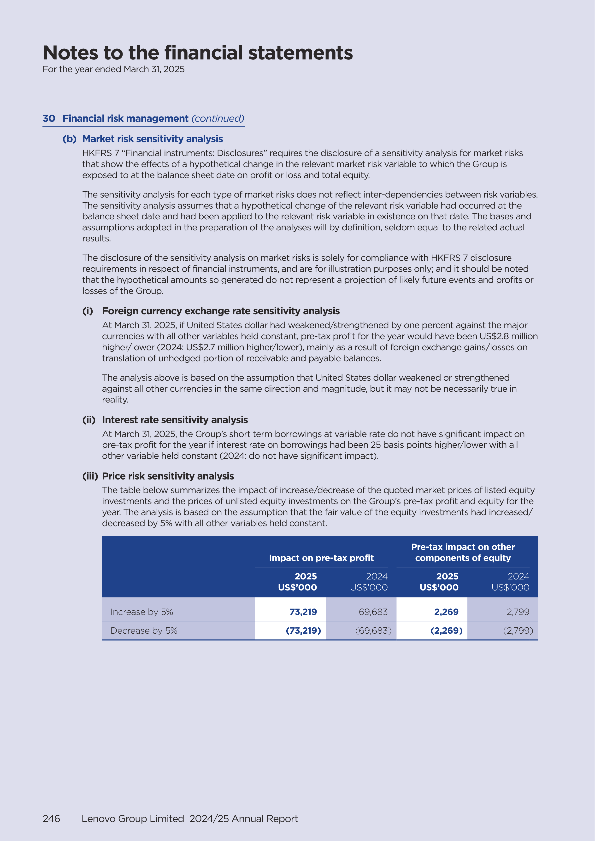 Lenovo Annual Report — page 248