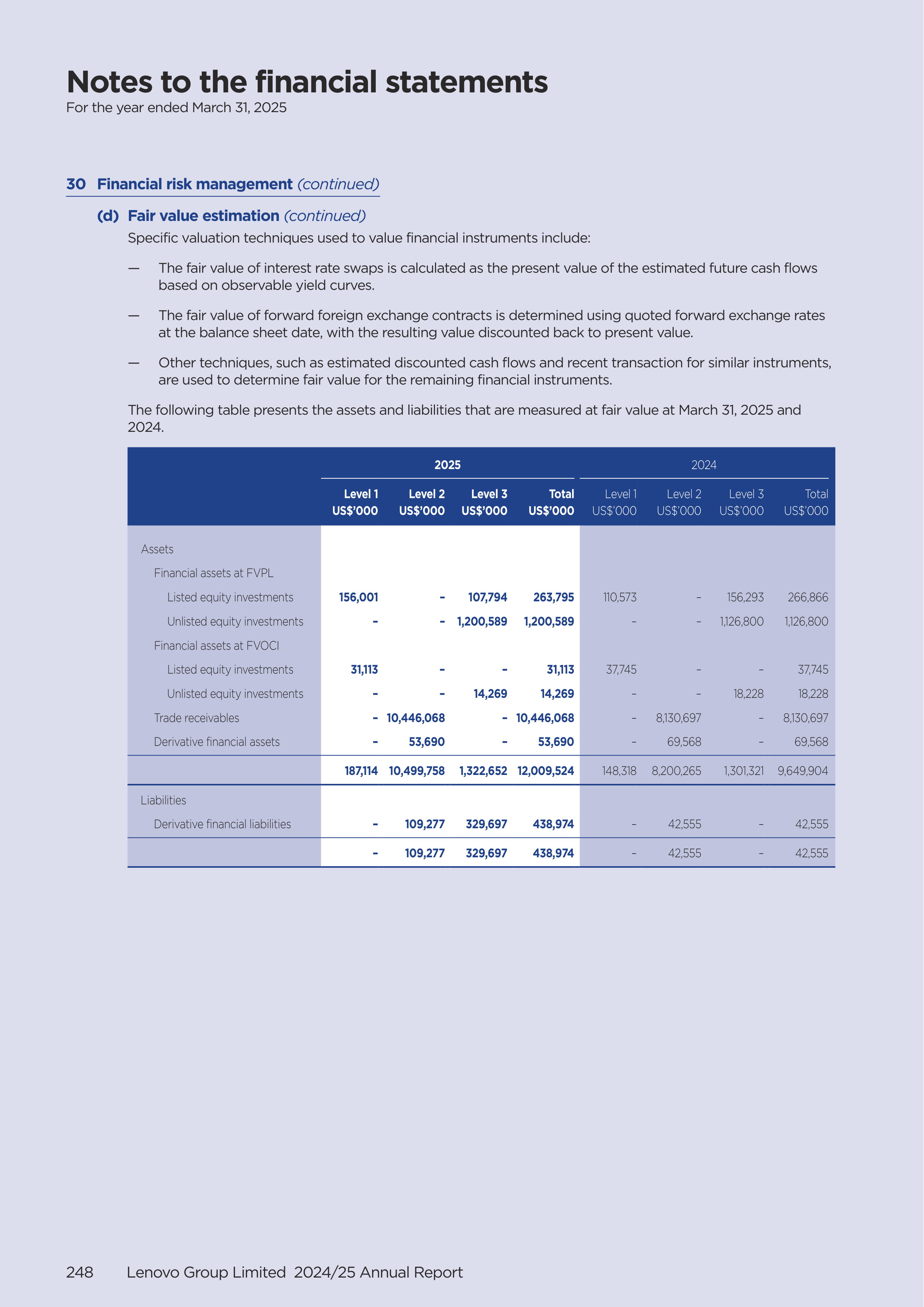 Lenovo Annual Report — page 250