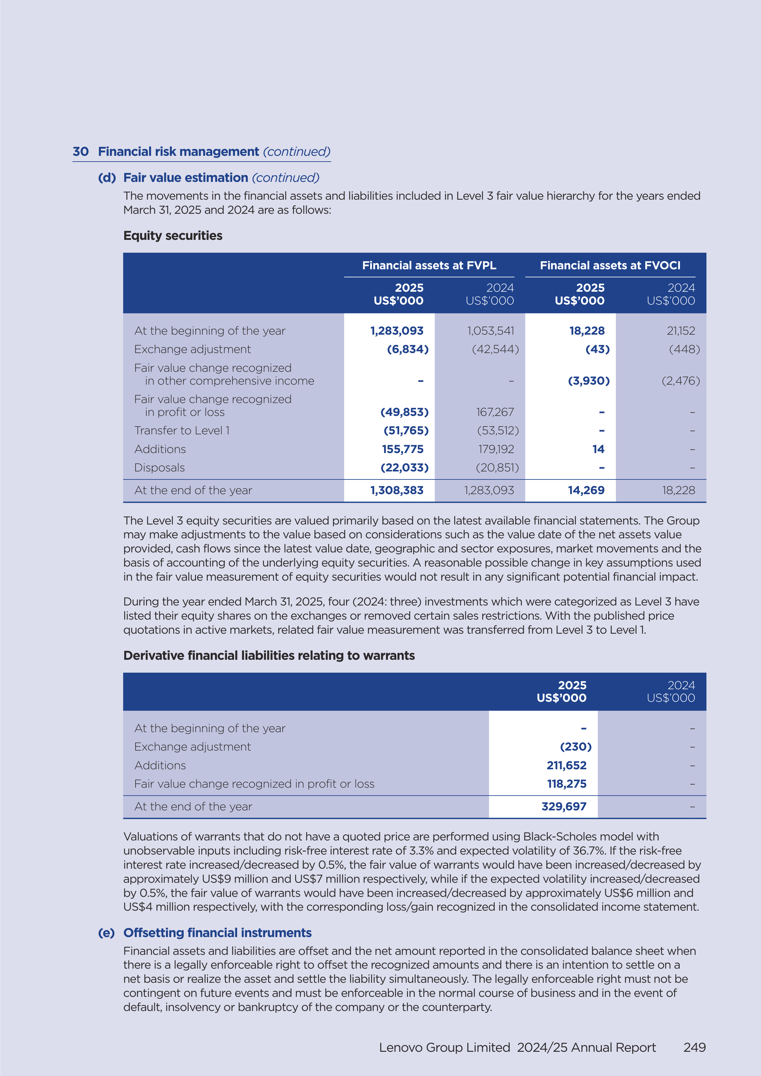 Lenovo Annual Report — page 251