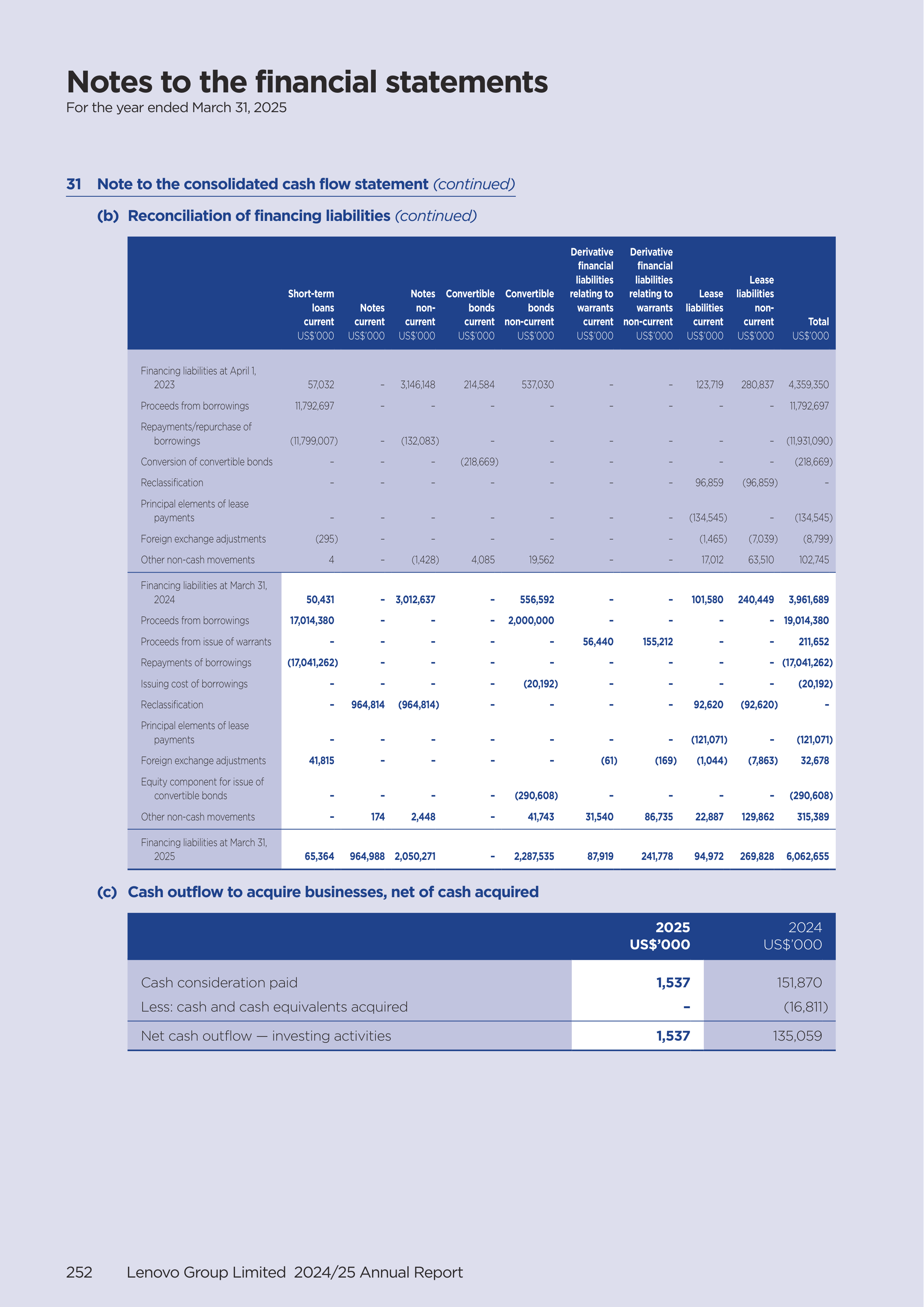 Lenovo Annual Report — page 254