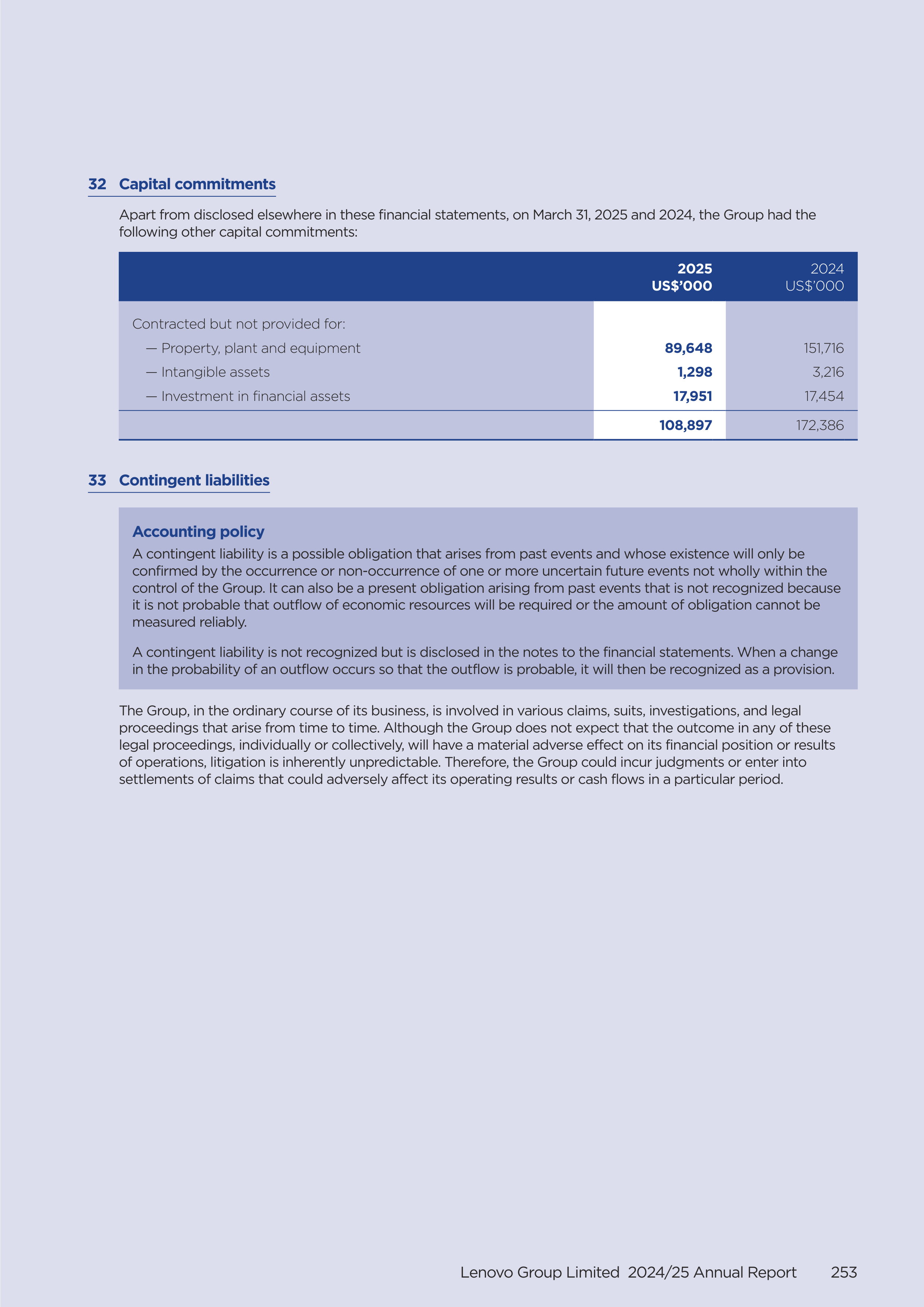Lenovo Annual Report — page 255