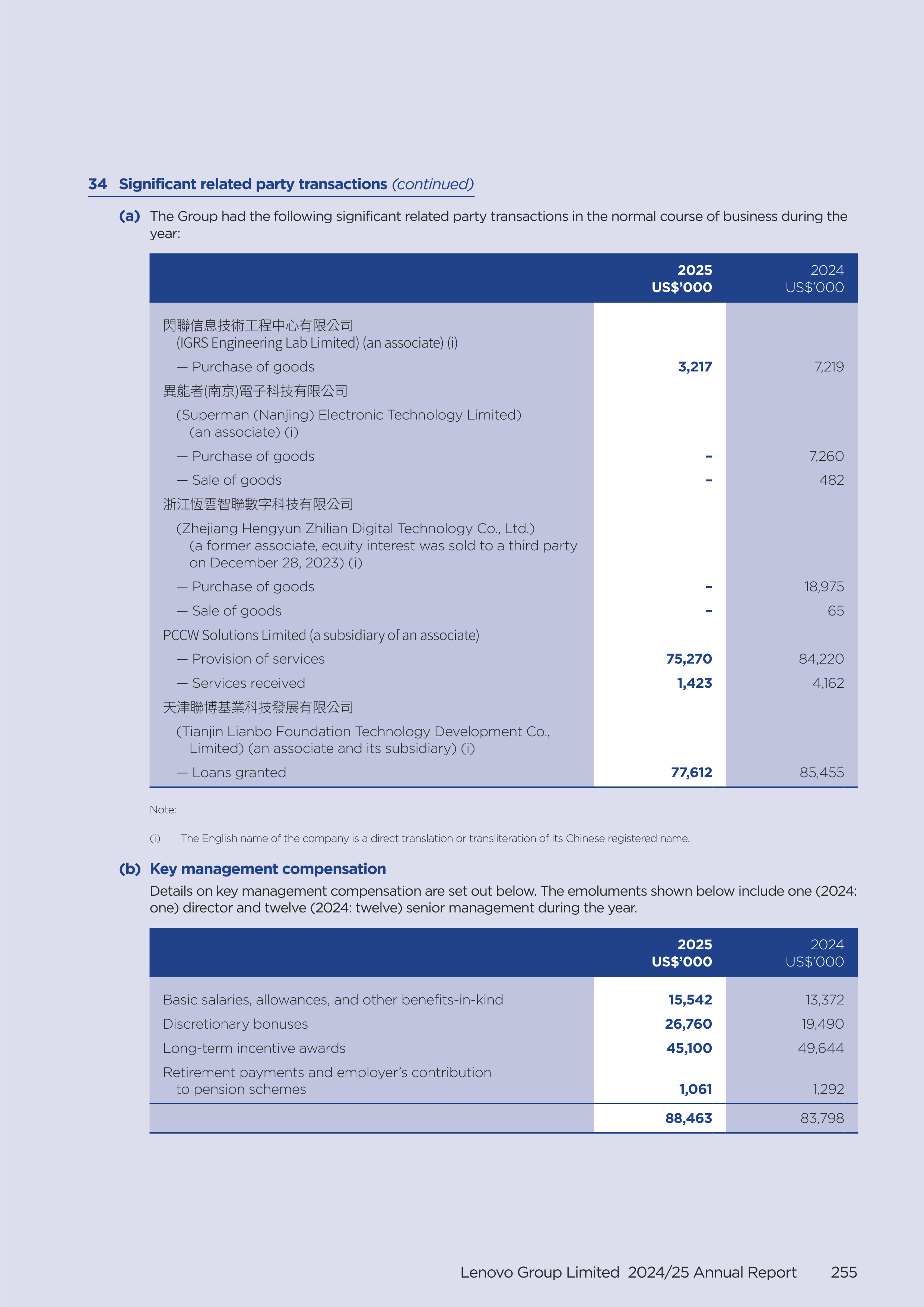 Lenovo Annual Report — page 257