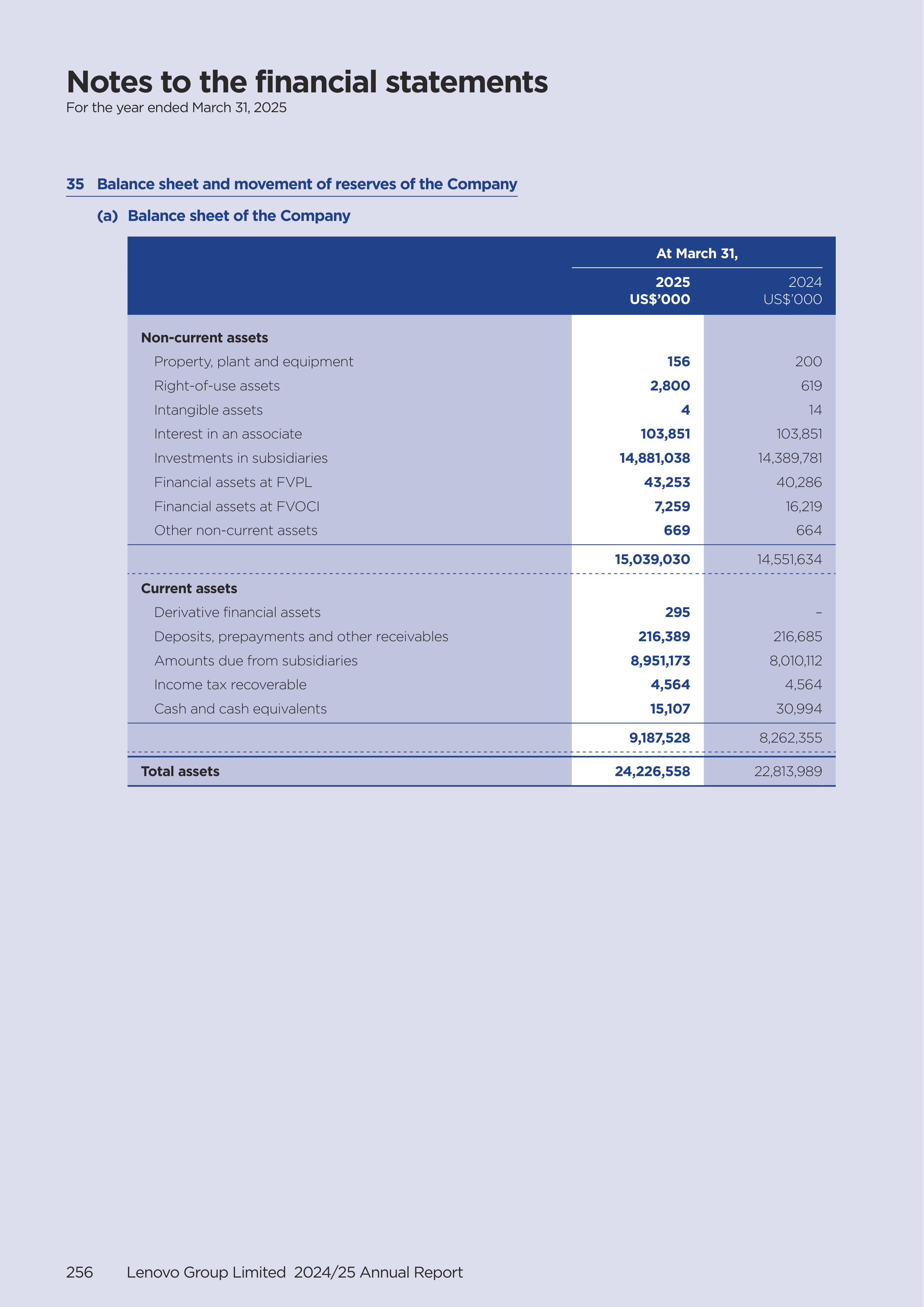 Lenovo Annual Report — page 258
