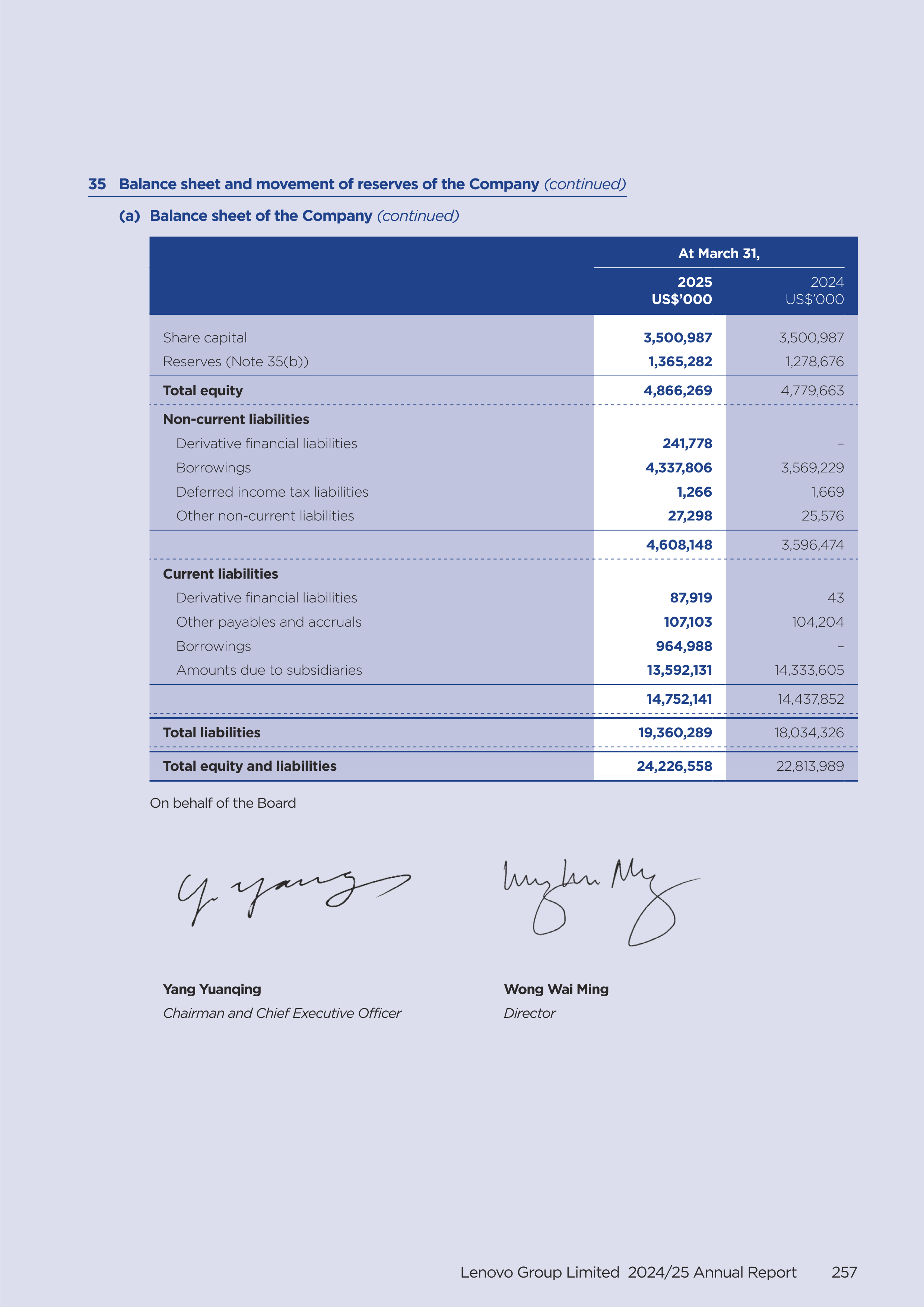Lenovo Annual Report — page 259