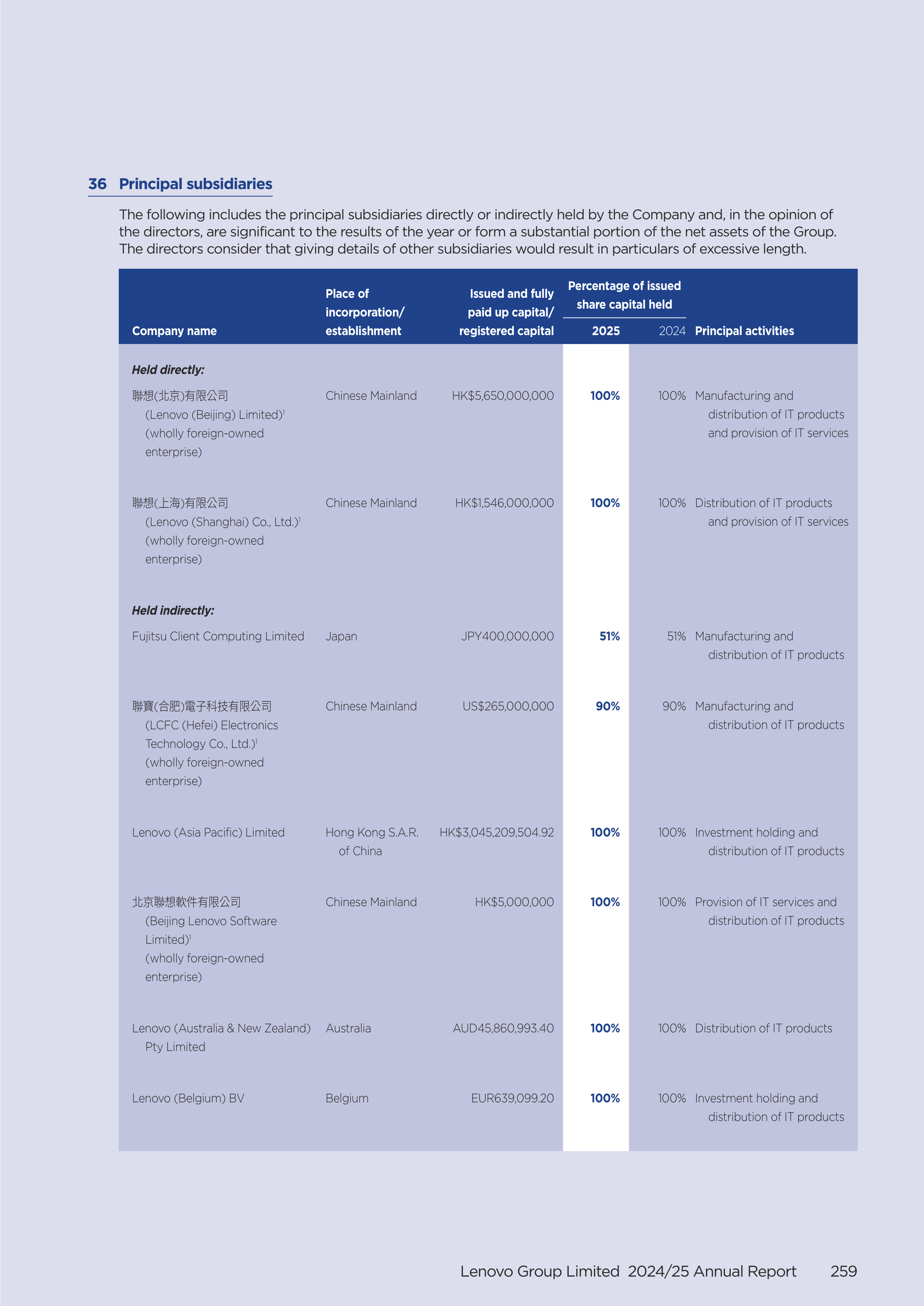 Lenovo Annual Report — page 261