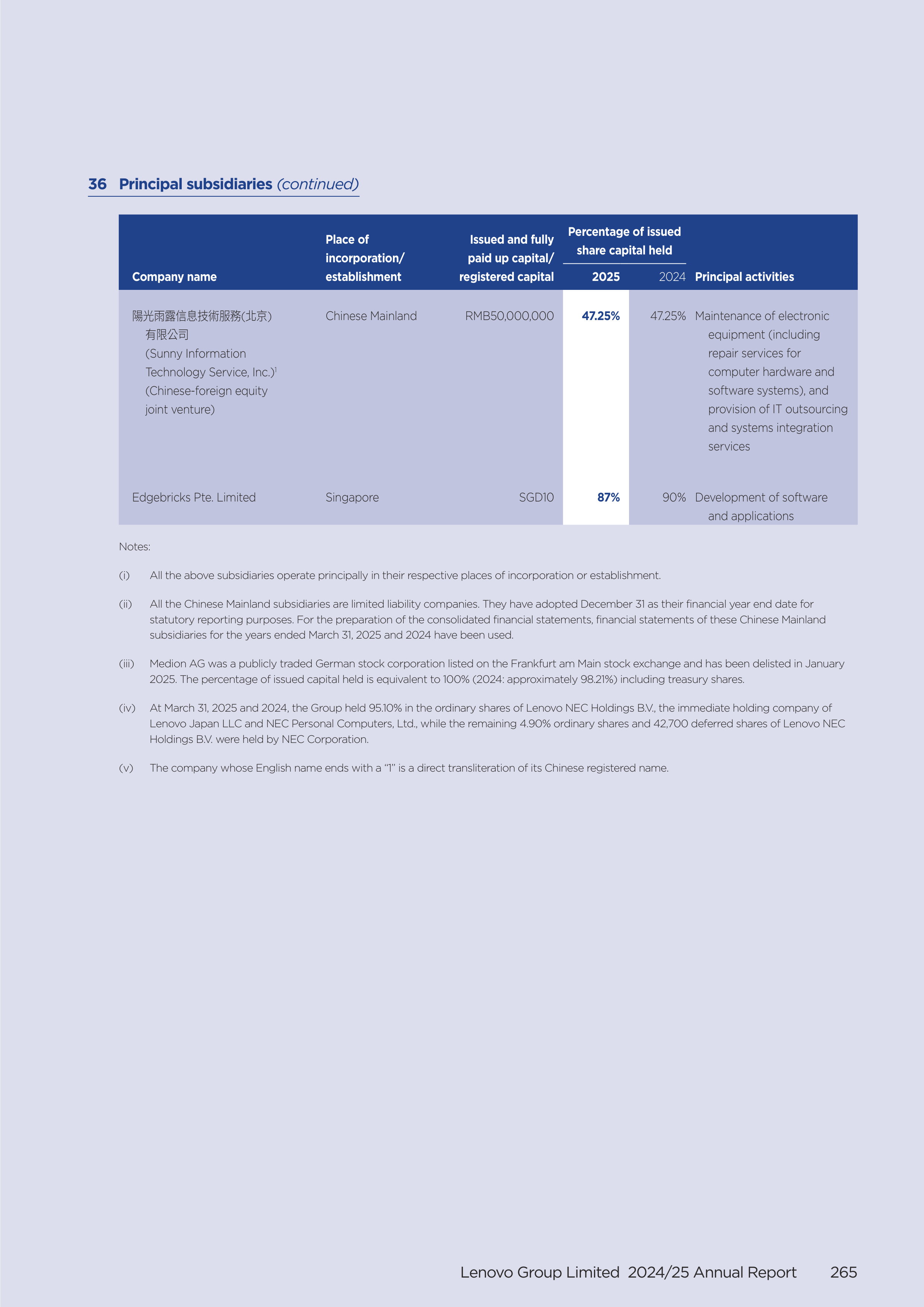 Lenovo Annual Report — page 267