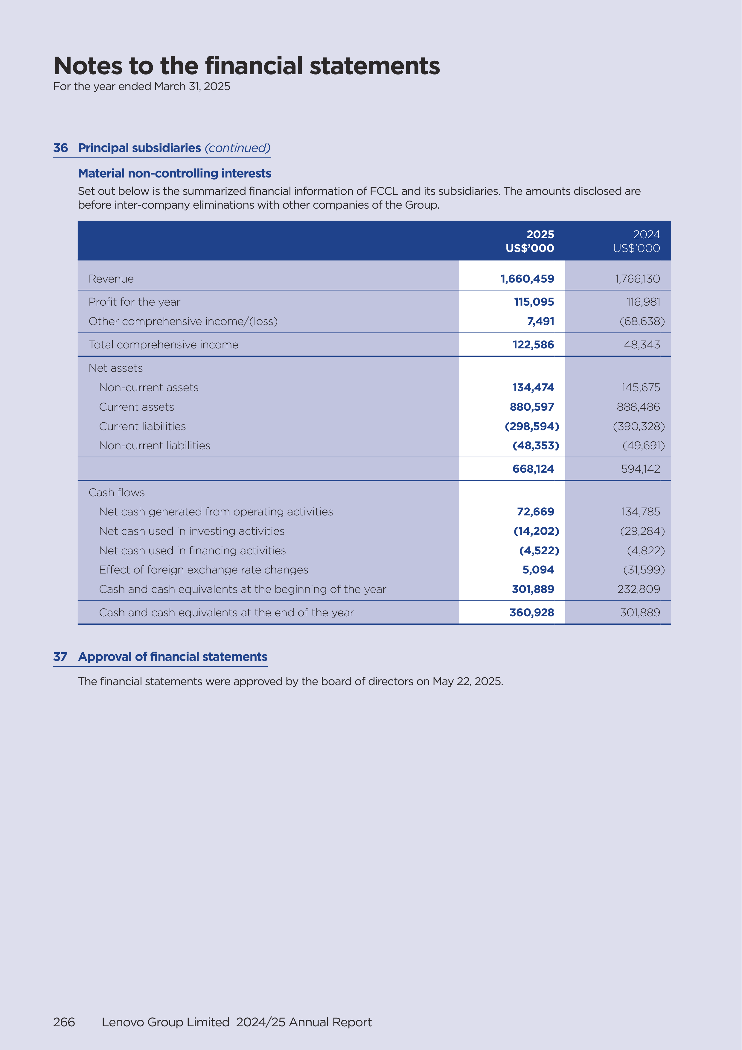 Lenovo Annual Report — page 268