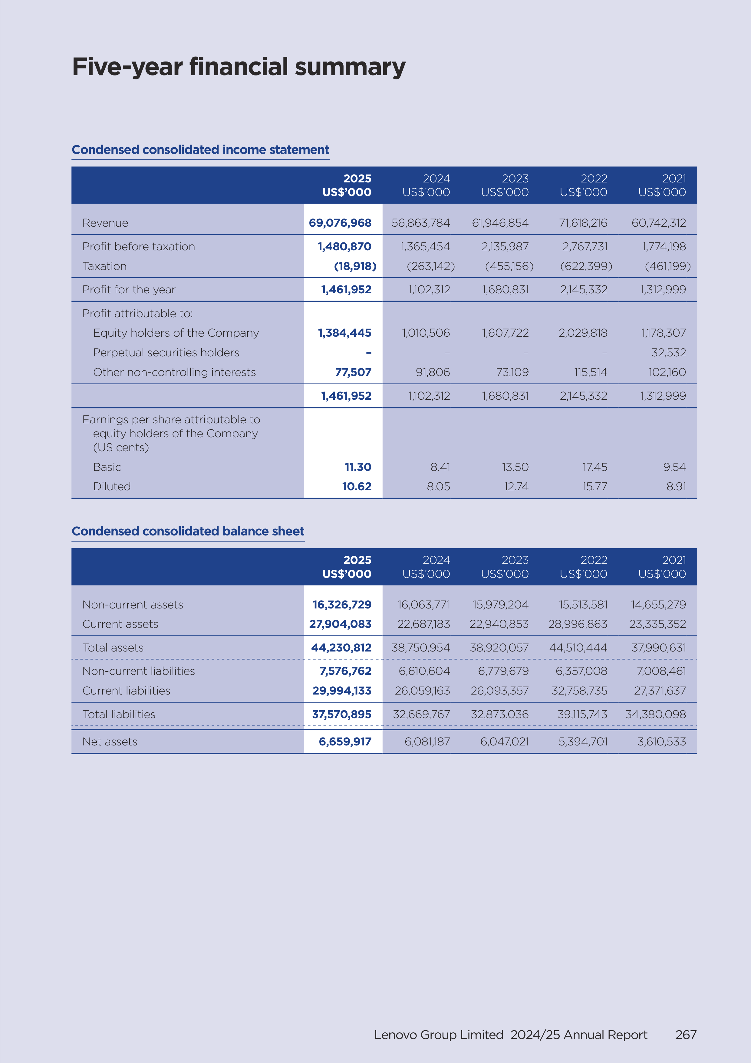 Lenovo Annual Report — page 269
