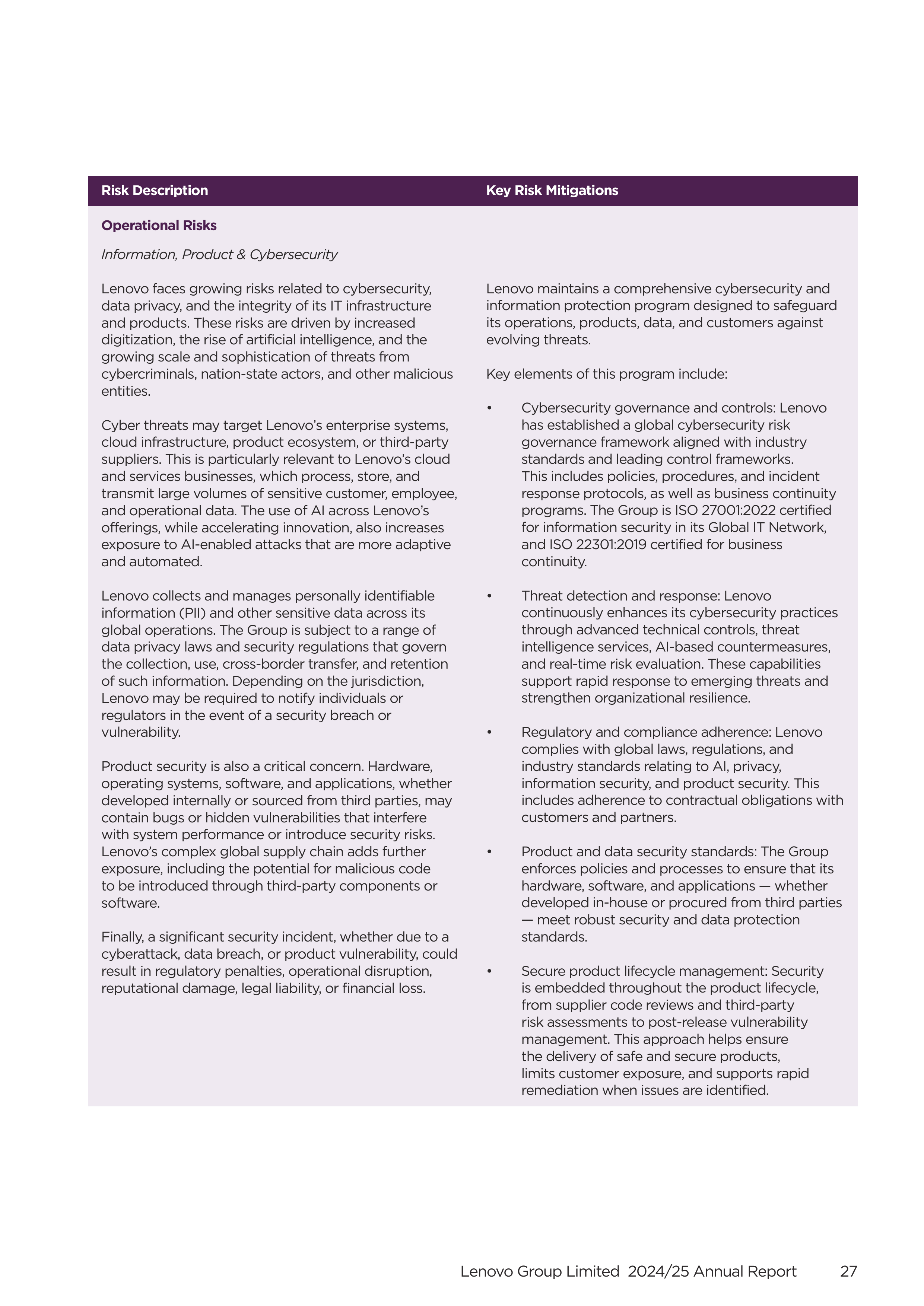 Lenovo Annual Report — page 29