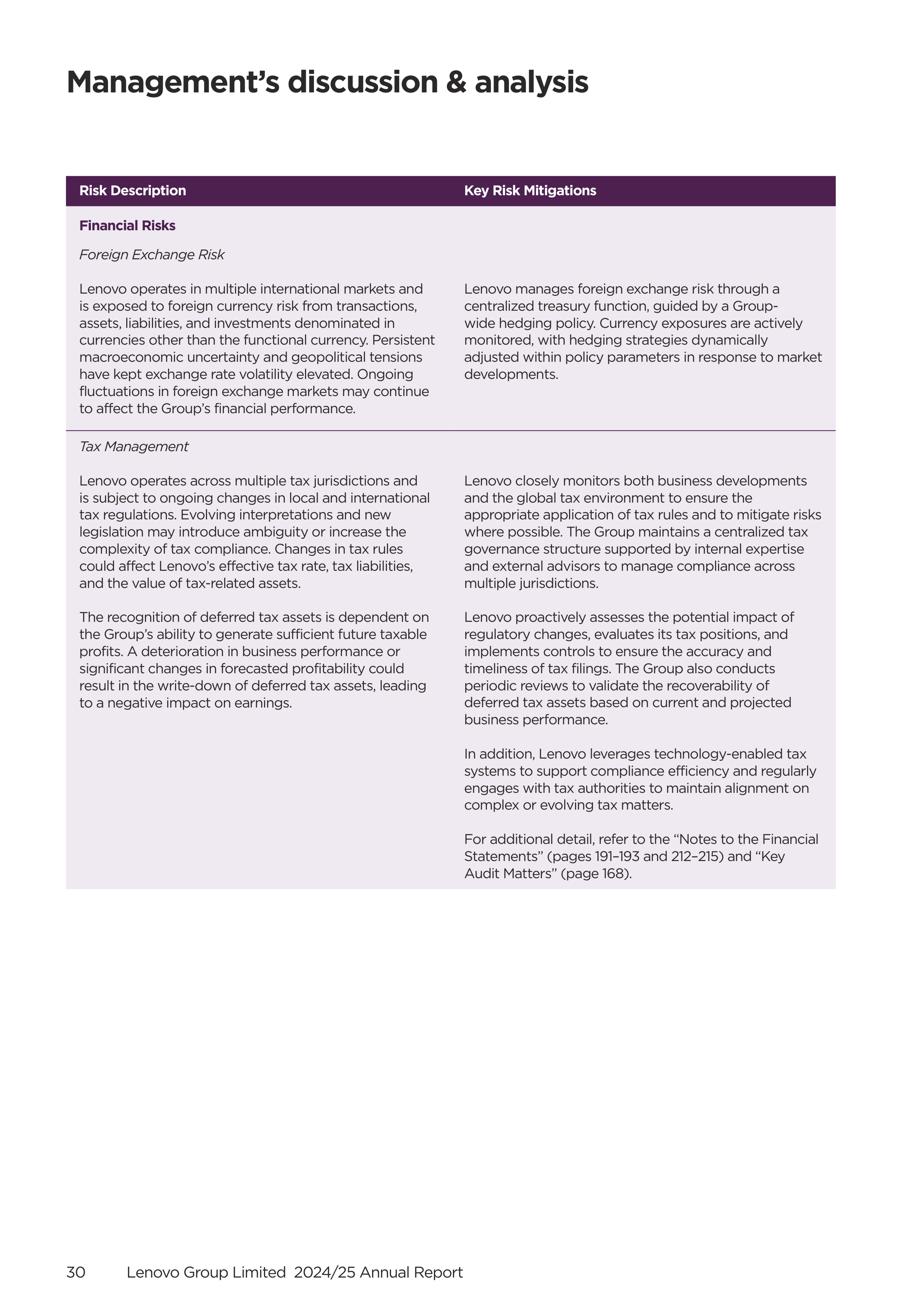 Lenovo Annual Report — page 32