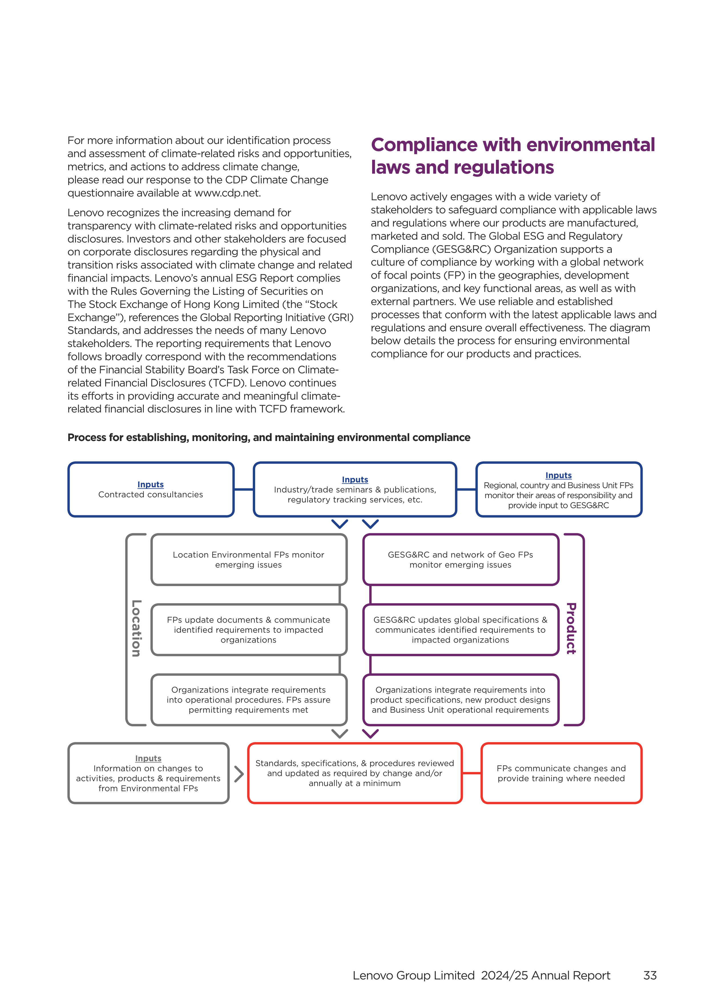 Lenovo Annual Report — page 35