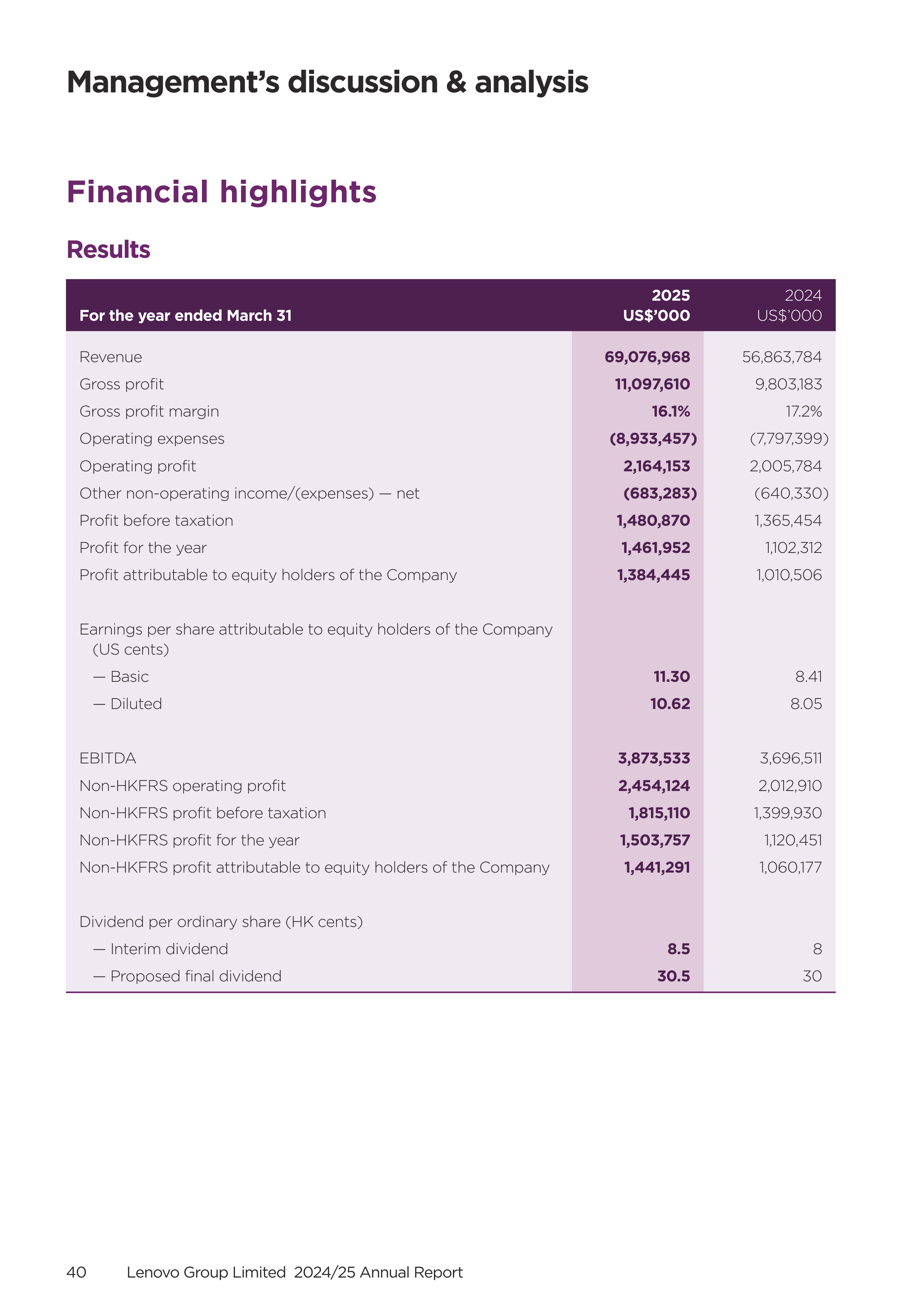 Lenovo Annual Report — page 42