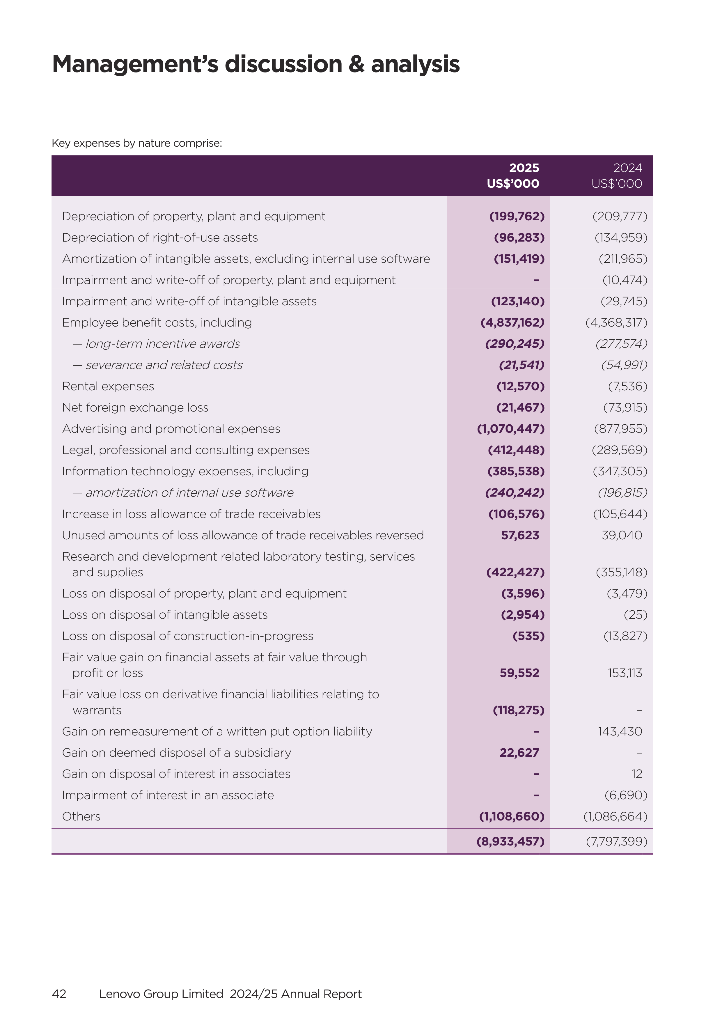 Lenovo Annual Report — page 44