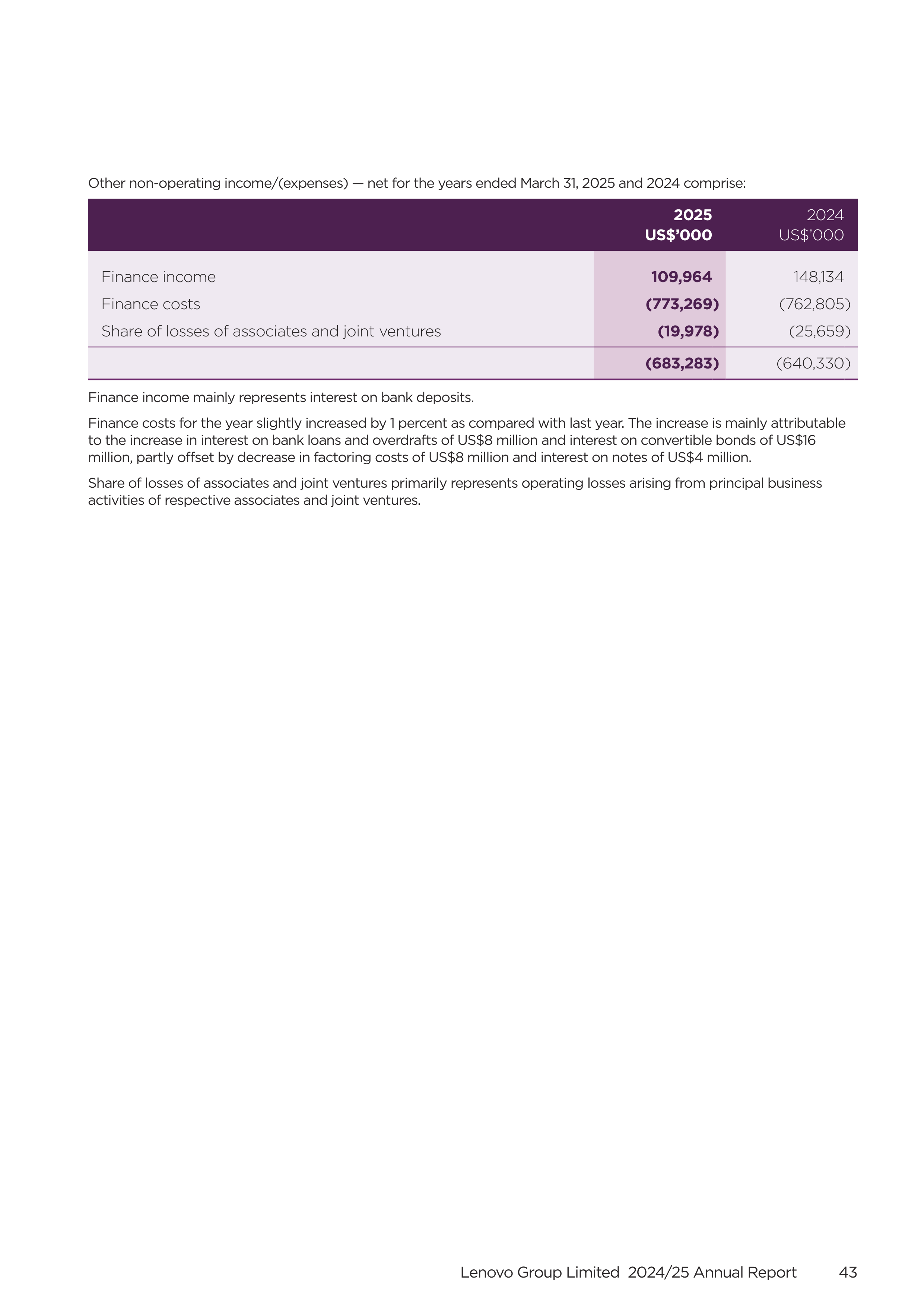 Lenovo Annual Report — page 45