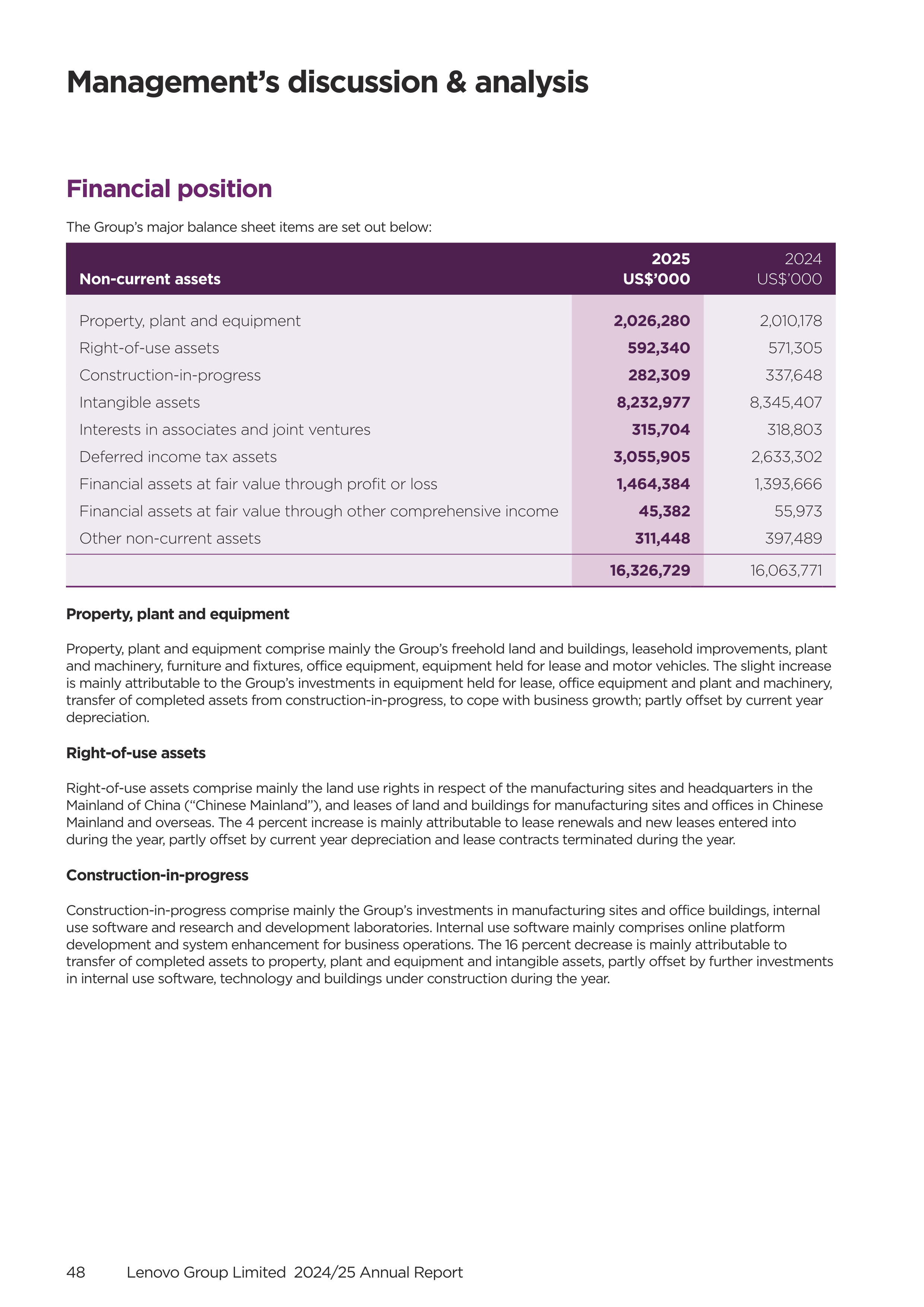 Lenovo Annual Report — page 50