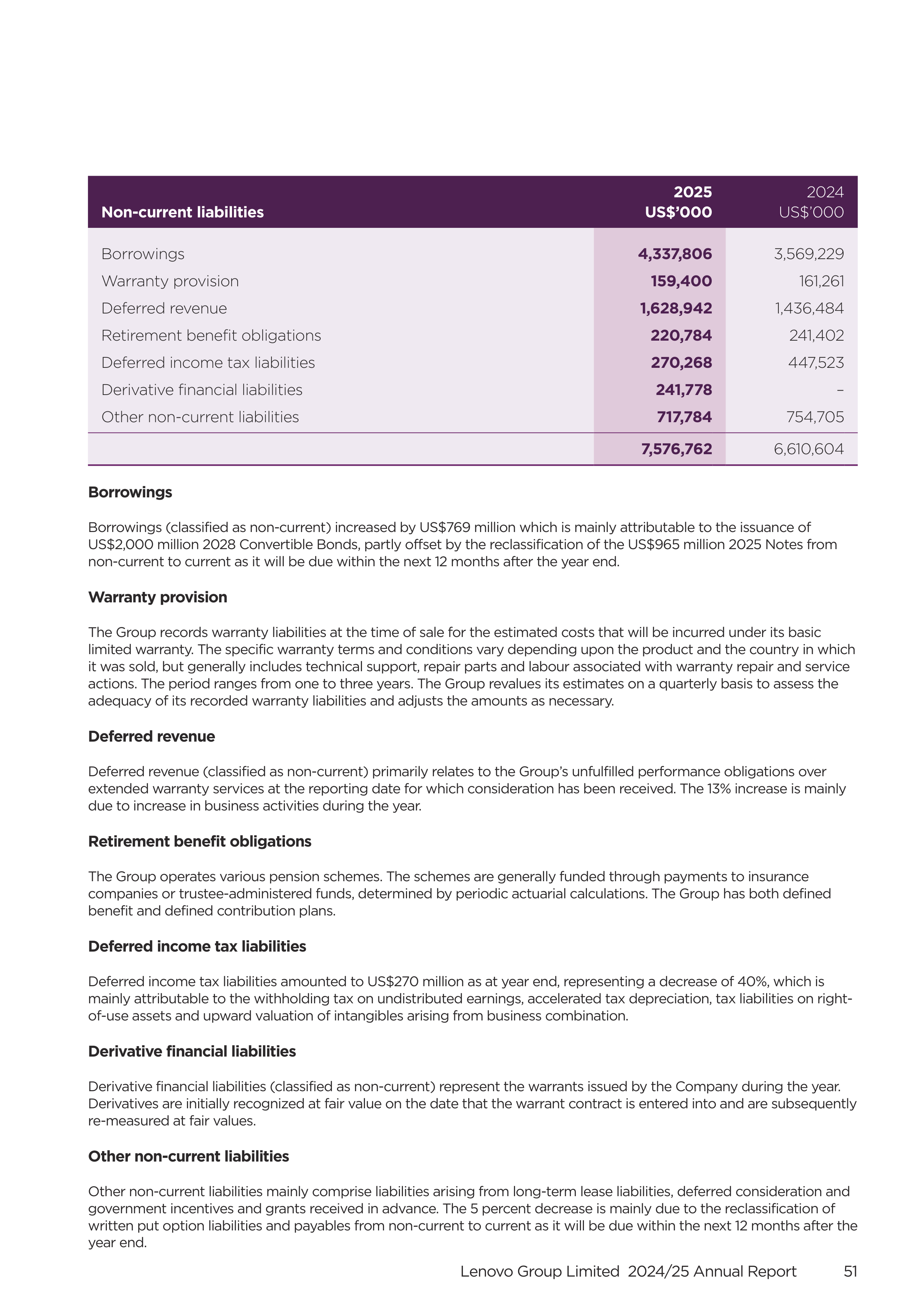 Lenovo Annual Report — page 53