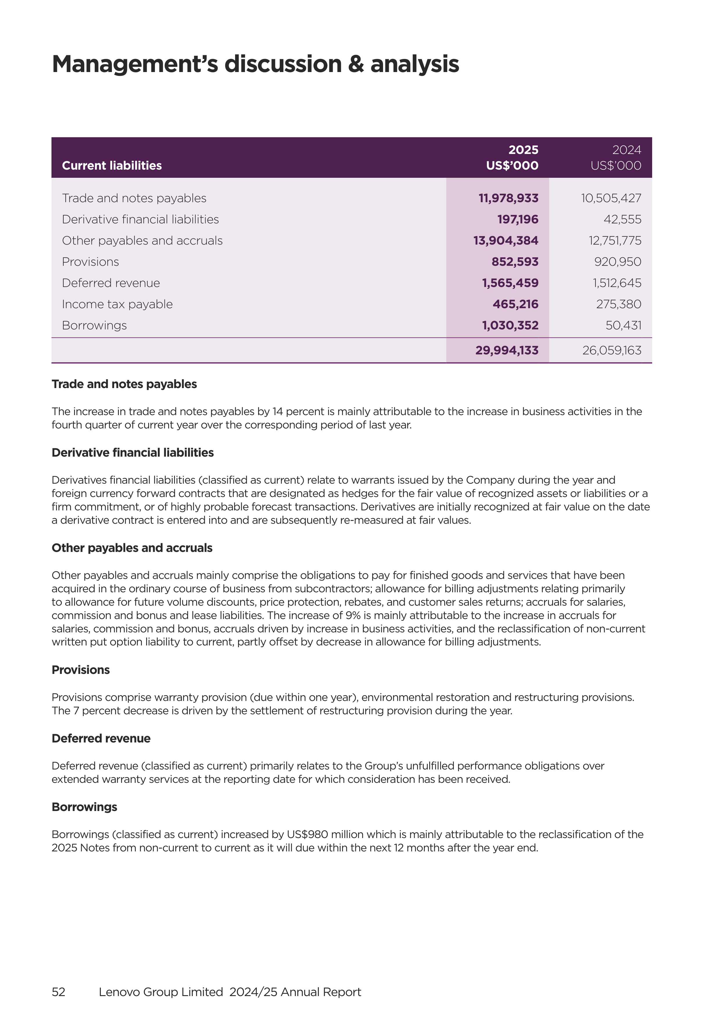 Lenovo Annual Report — page 54