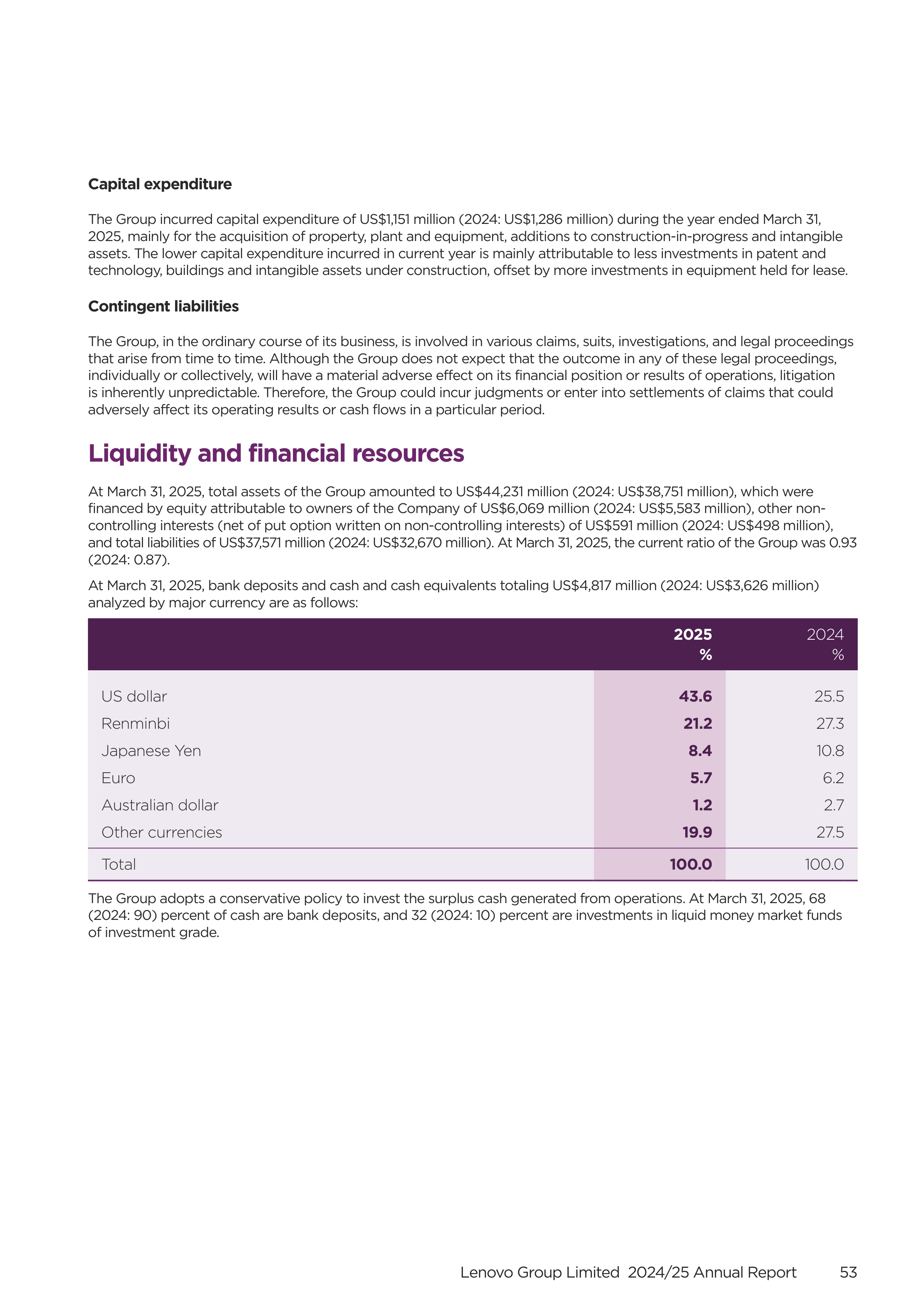 Lenovo Annual Report — page 55