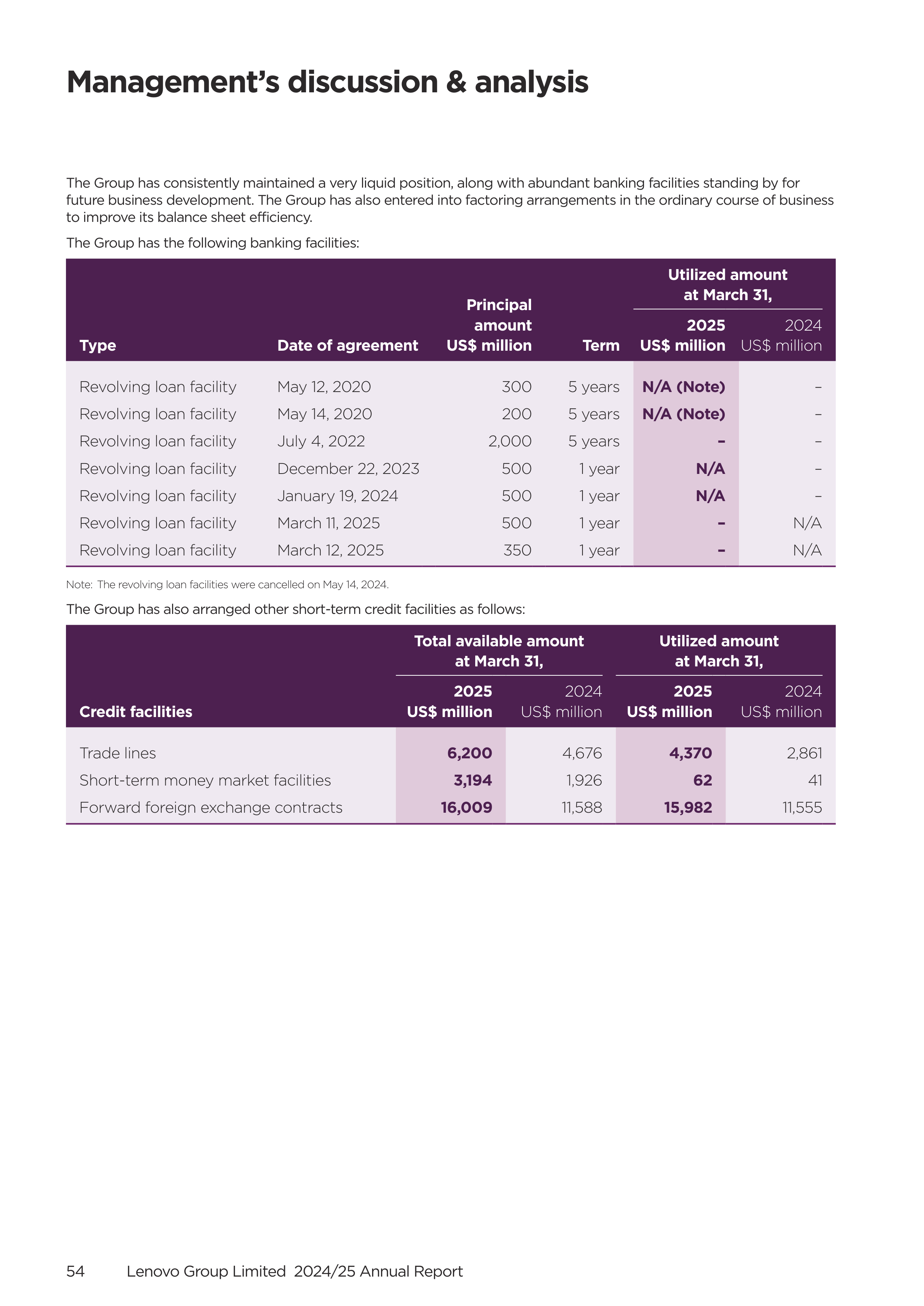 Lenovo Annual Report — page 56