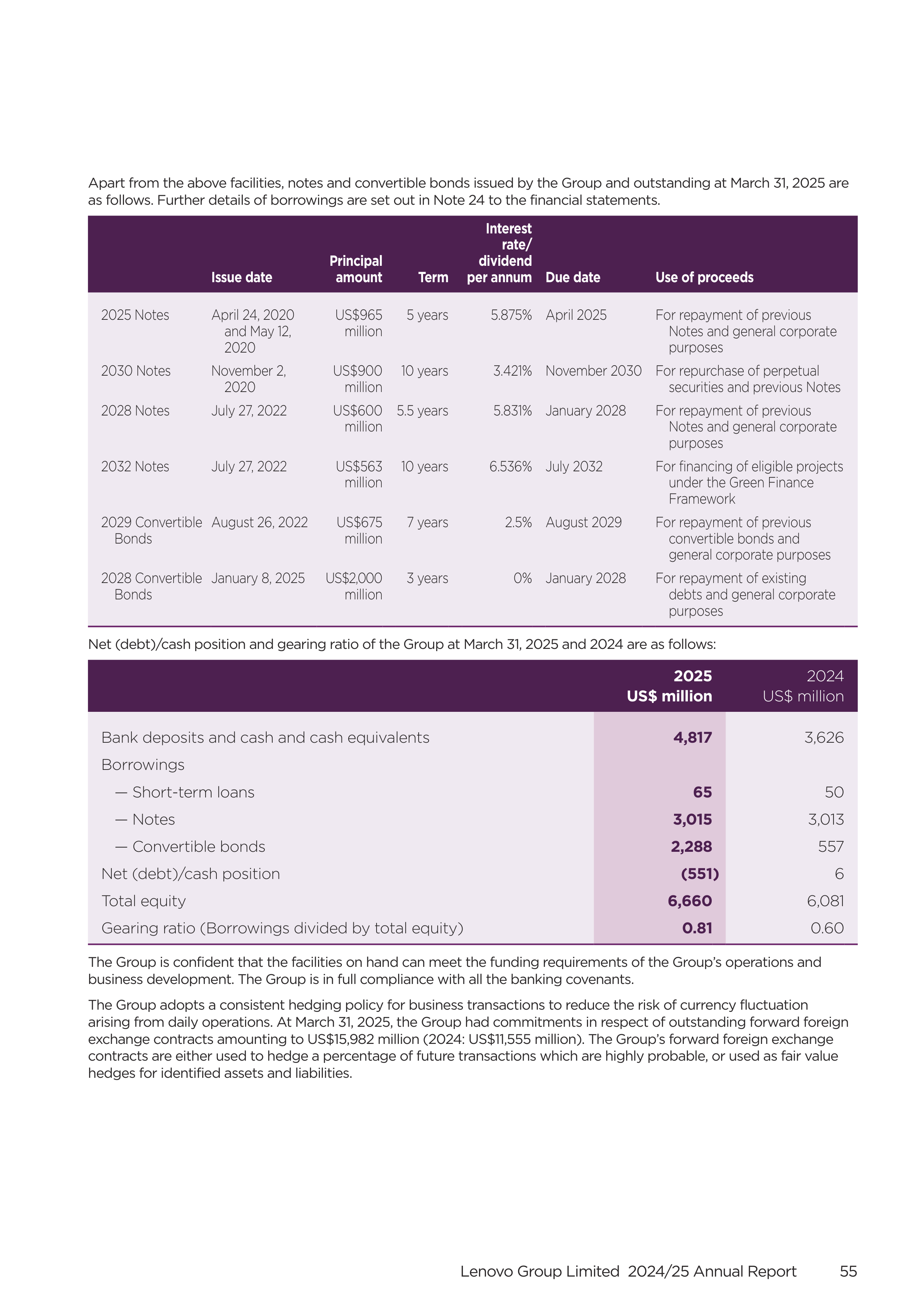 Lenovo Annual Report — page 57