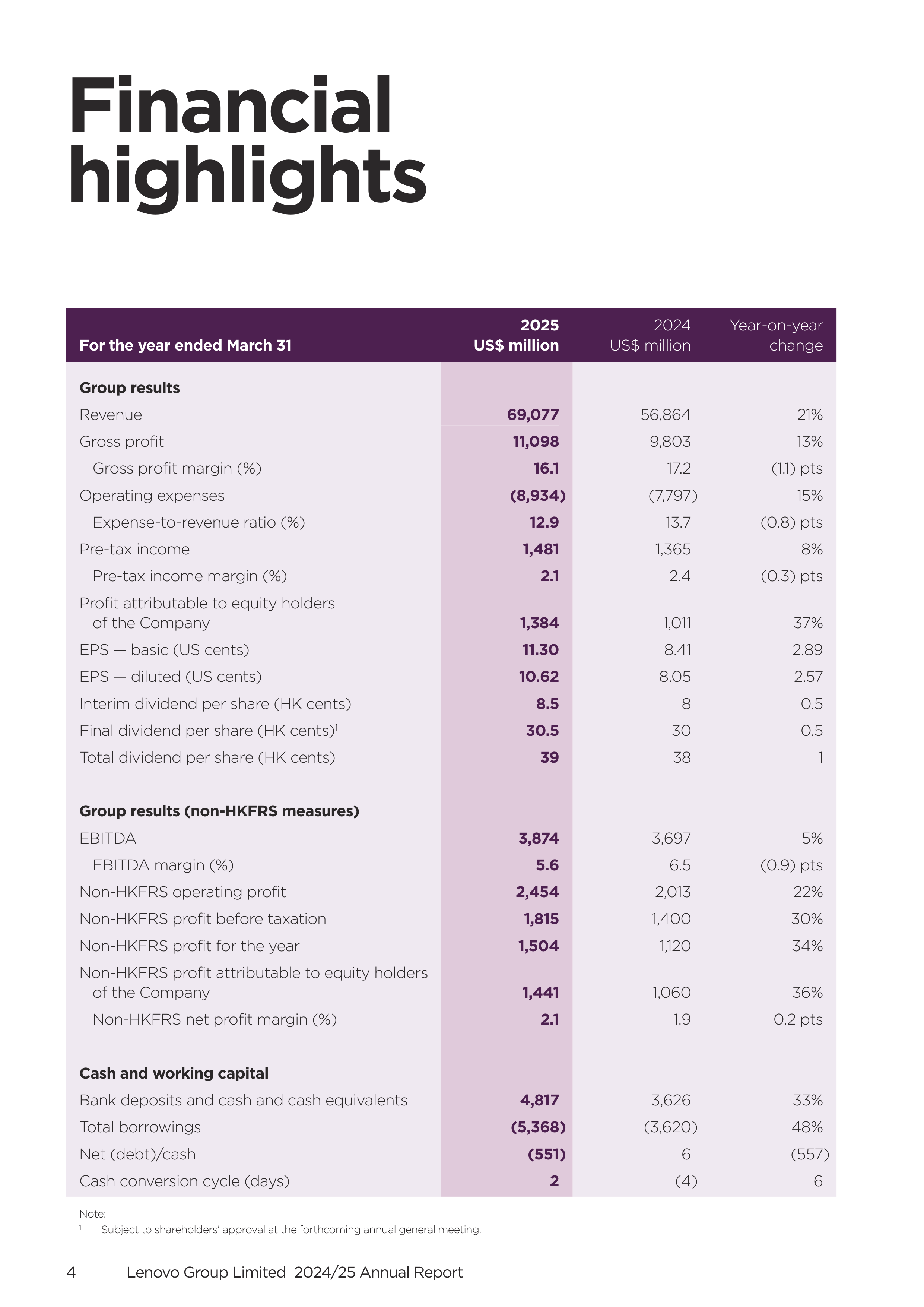 Lenovo Annual Report — page 6