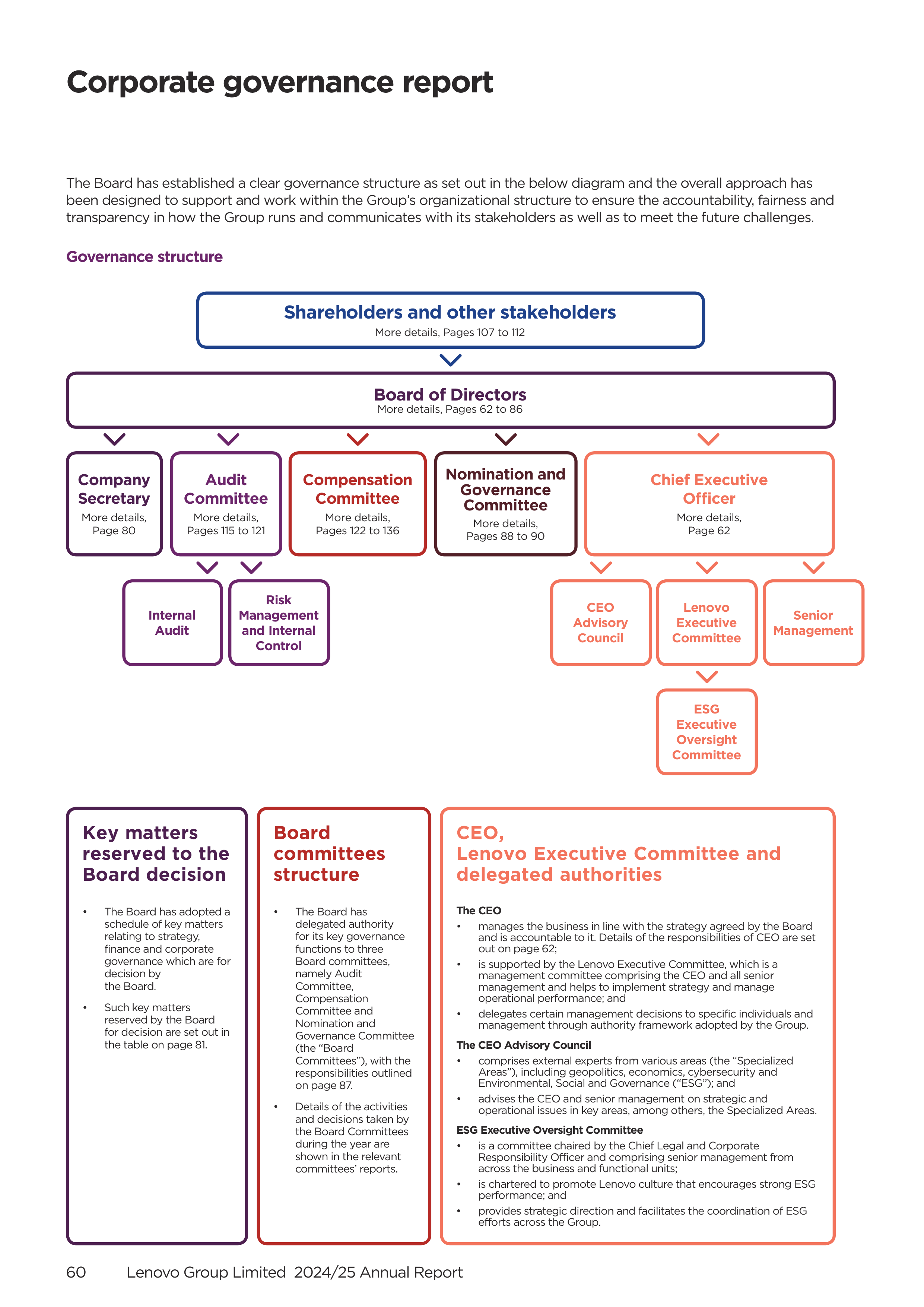 Lenovo Annual Report — page 62
