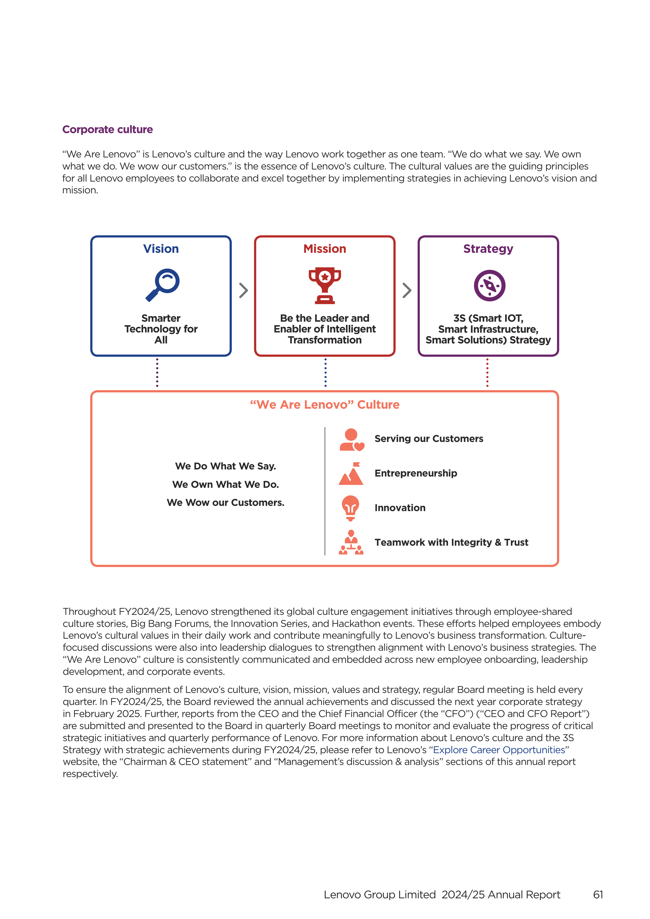 Lenovo Annual Report — page 63