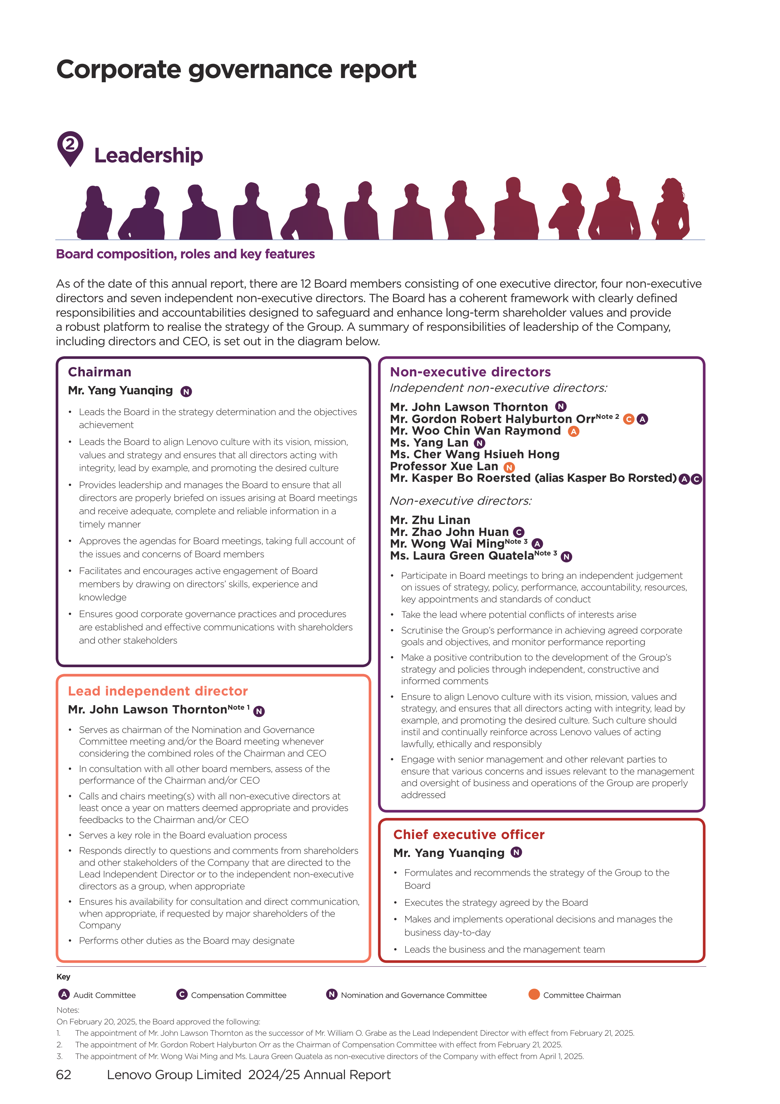 Lenovo Annual Report — page 64