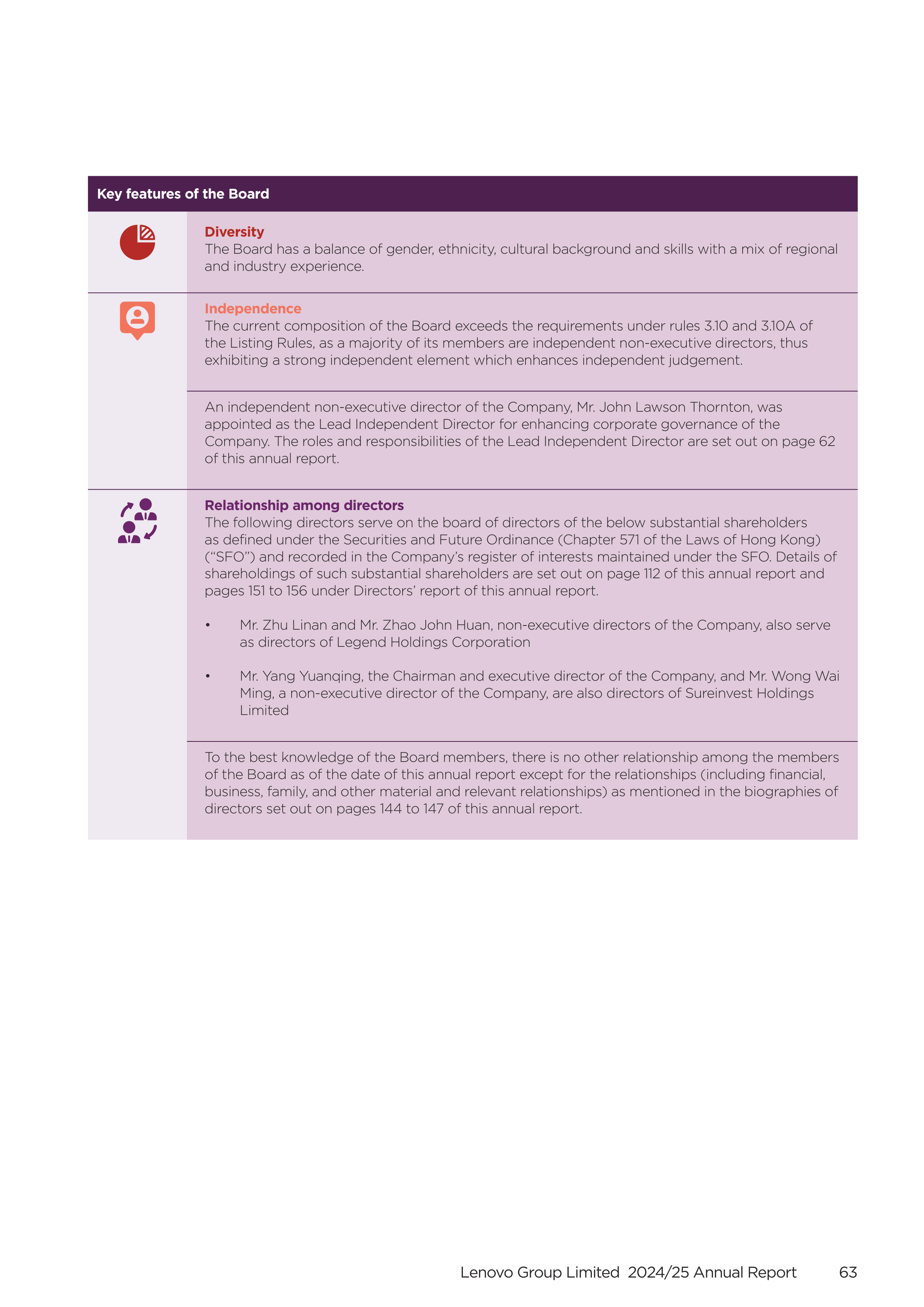 Lenovo Annual Report — page 65