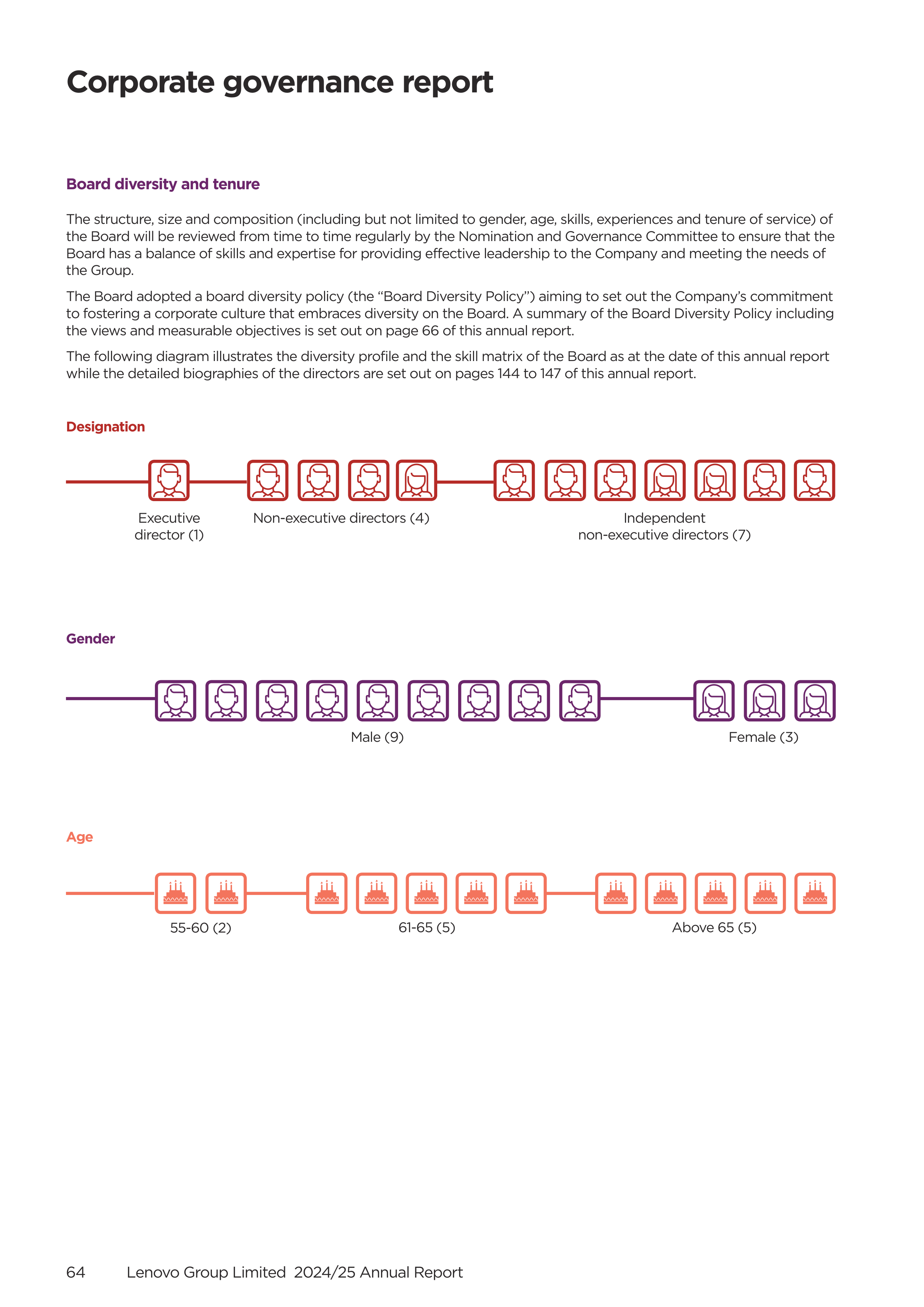 Lenovo Annual Report — page 66