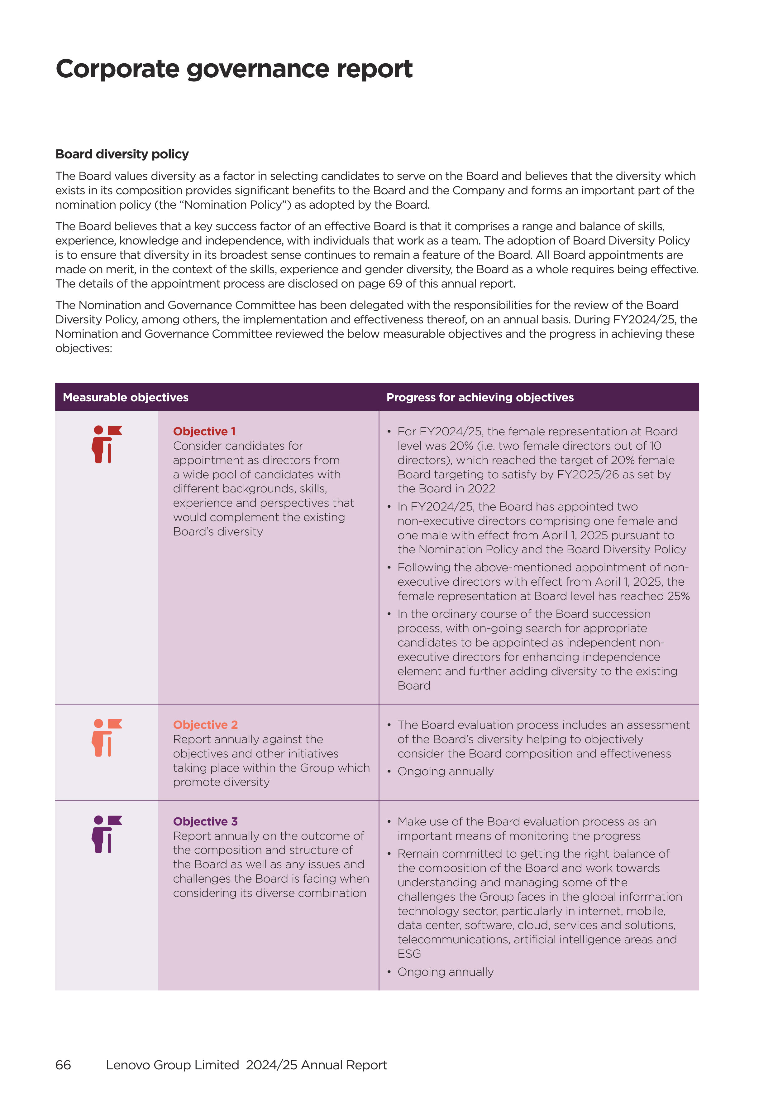 Lenovo Annual Report — page 68