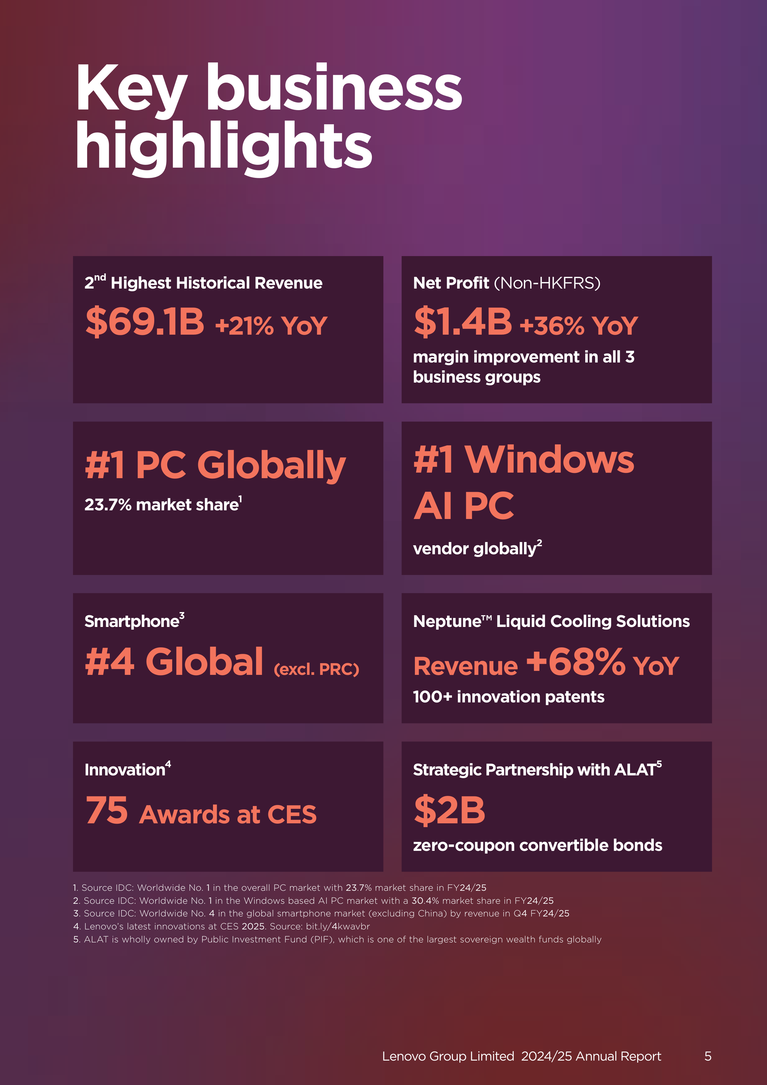 Lenovo Annual Report — page 7