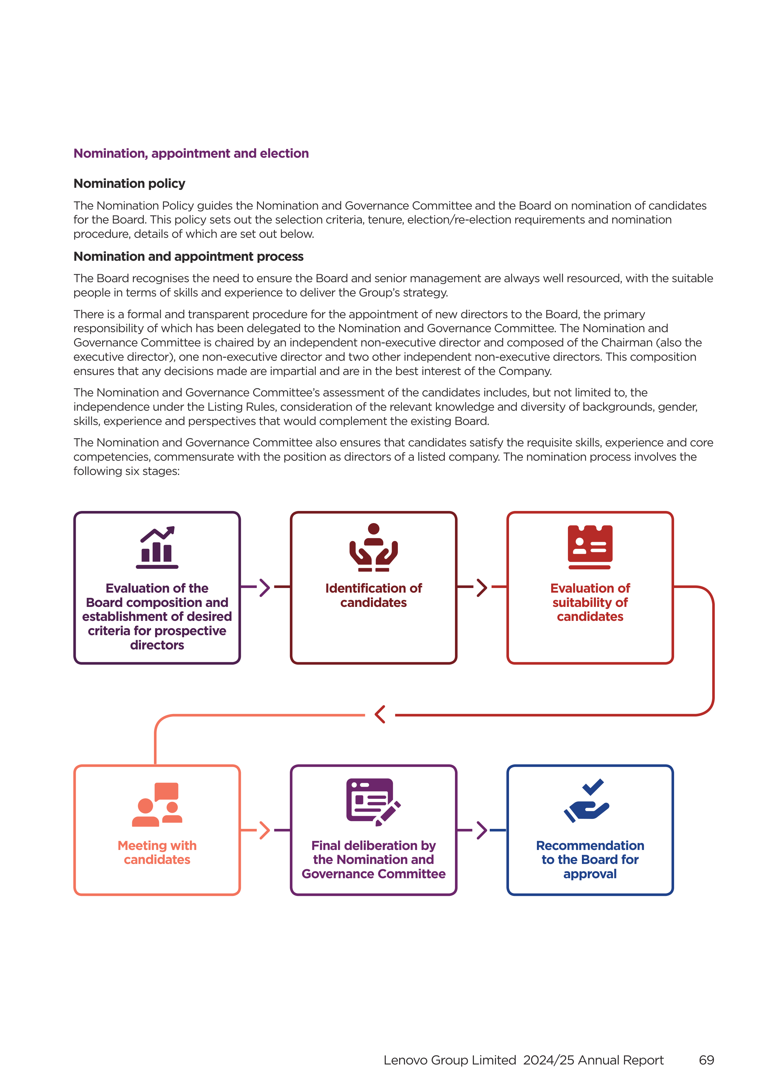 Lenovo Annual Report — page 71