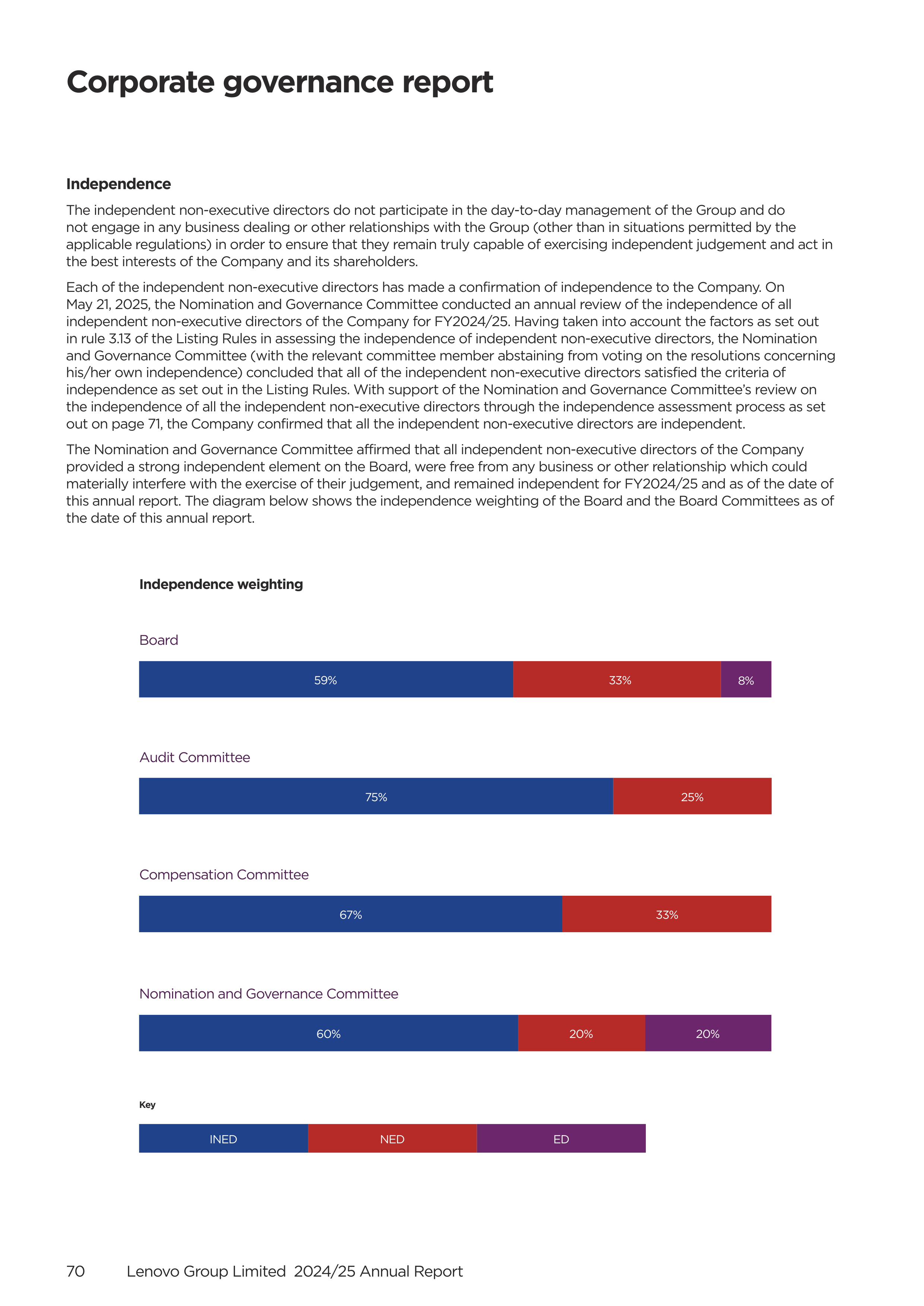 Lenovo Annual Report — page 72