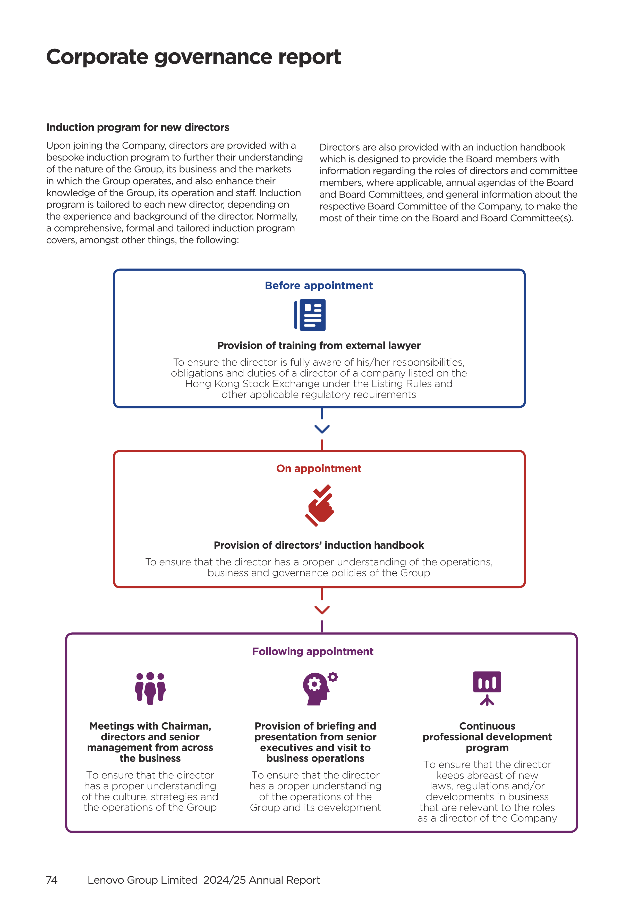 Lenovo Annual Report — page 76