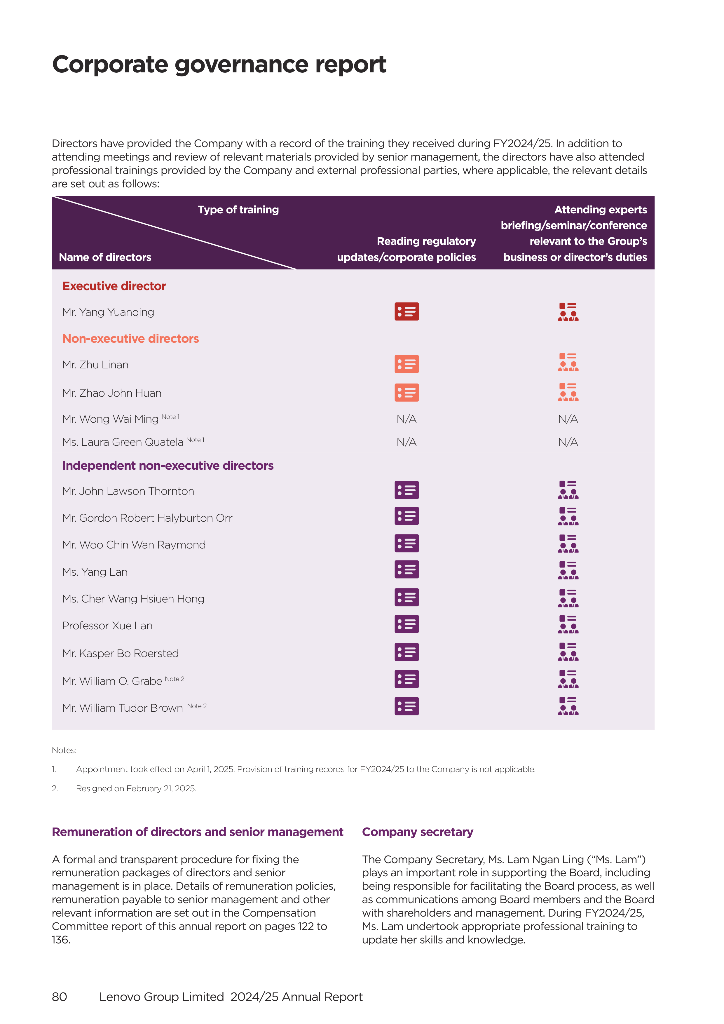 Lenovo Annual Report — page 82