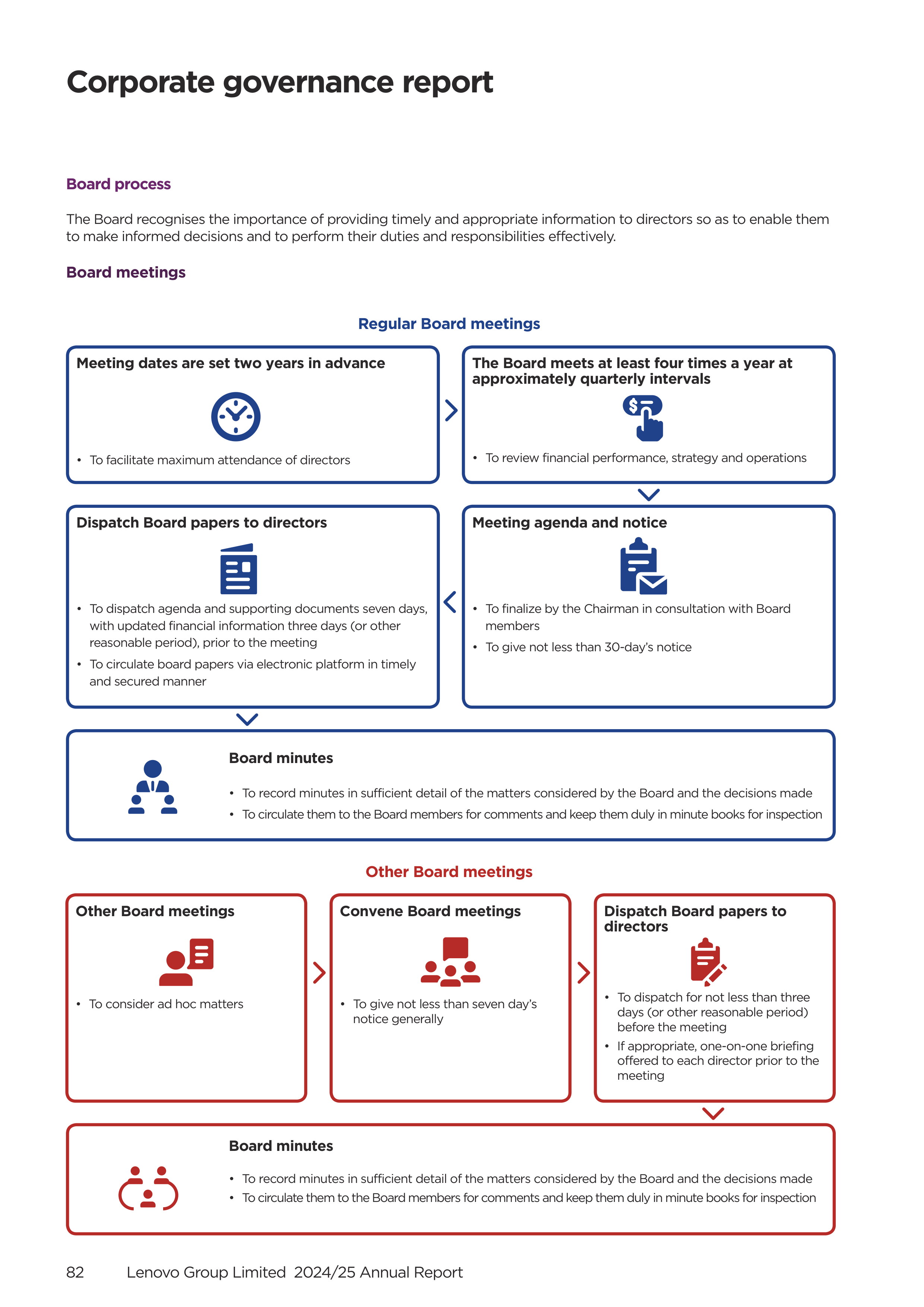 Lenovo Annual Report — page 84