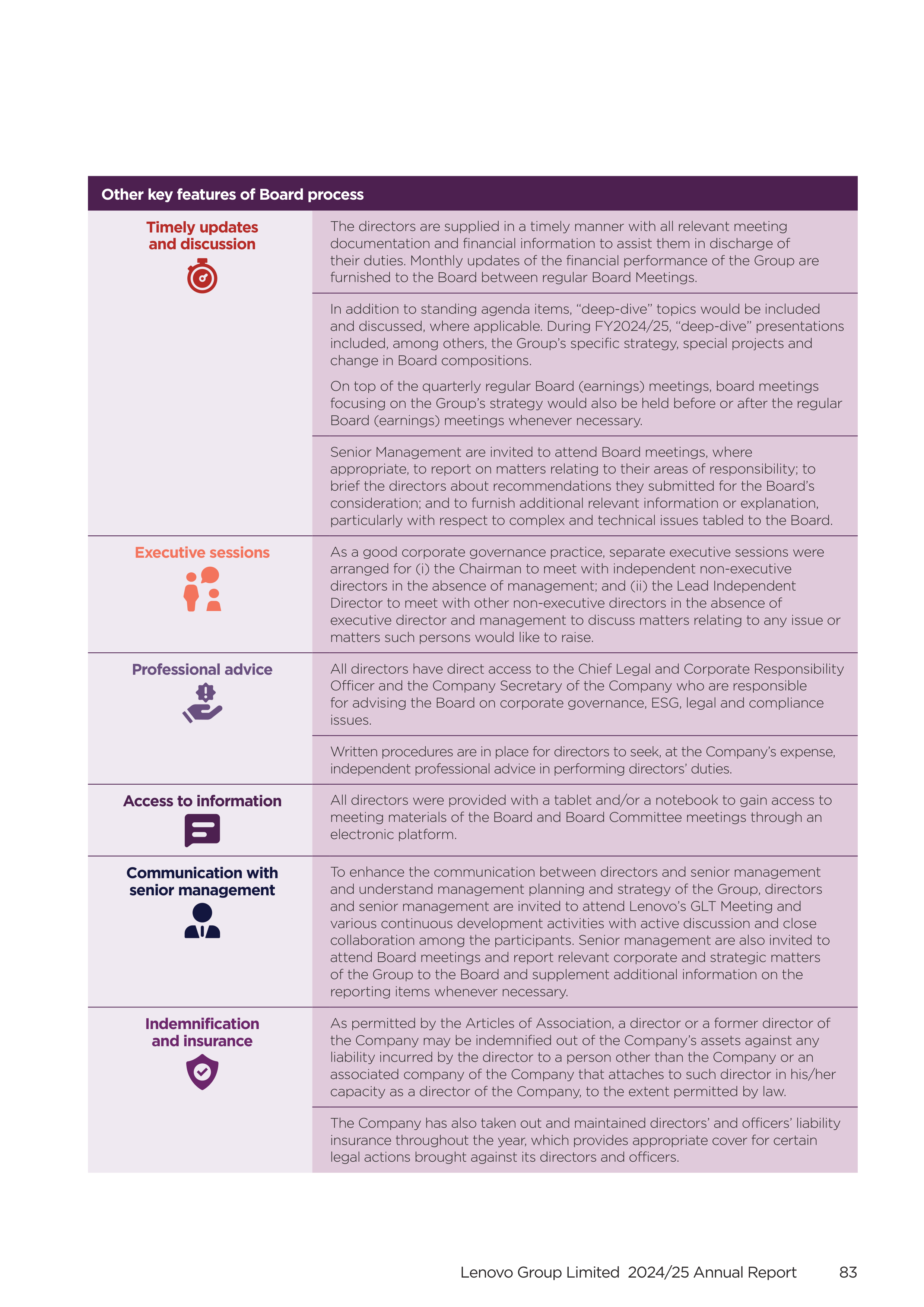 Lenovo Annual Report — page 85