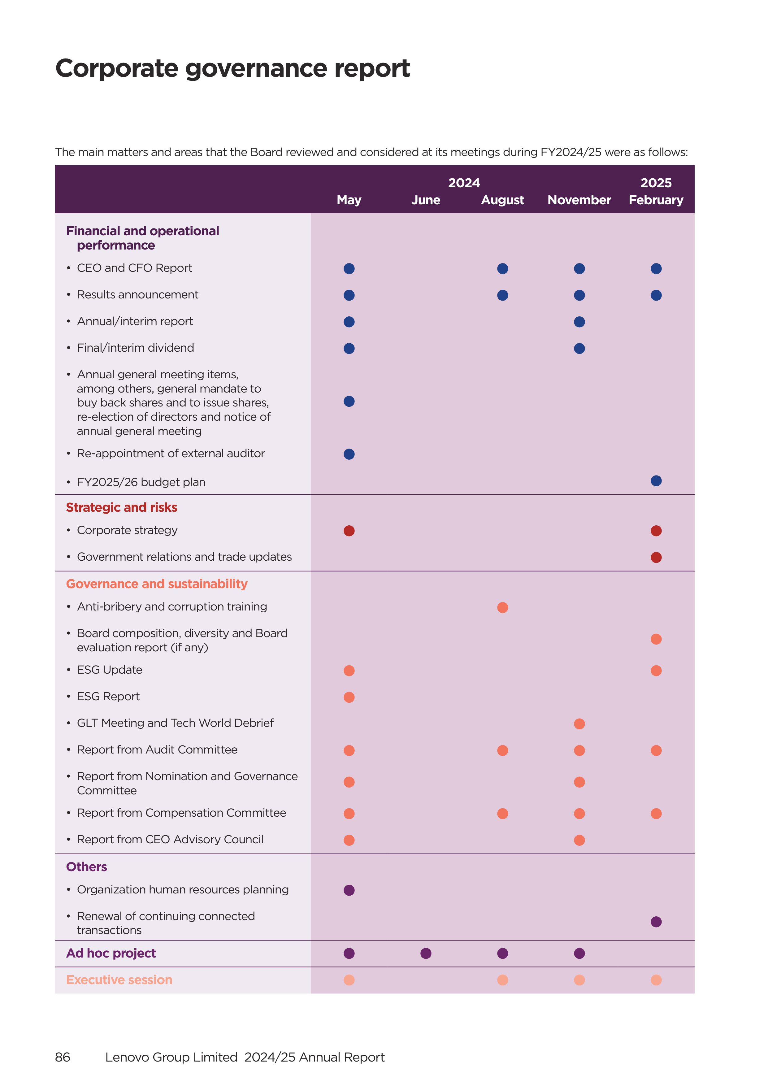 Lenovo Annual Report — page 88