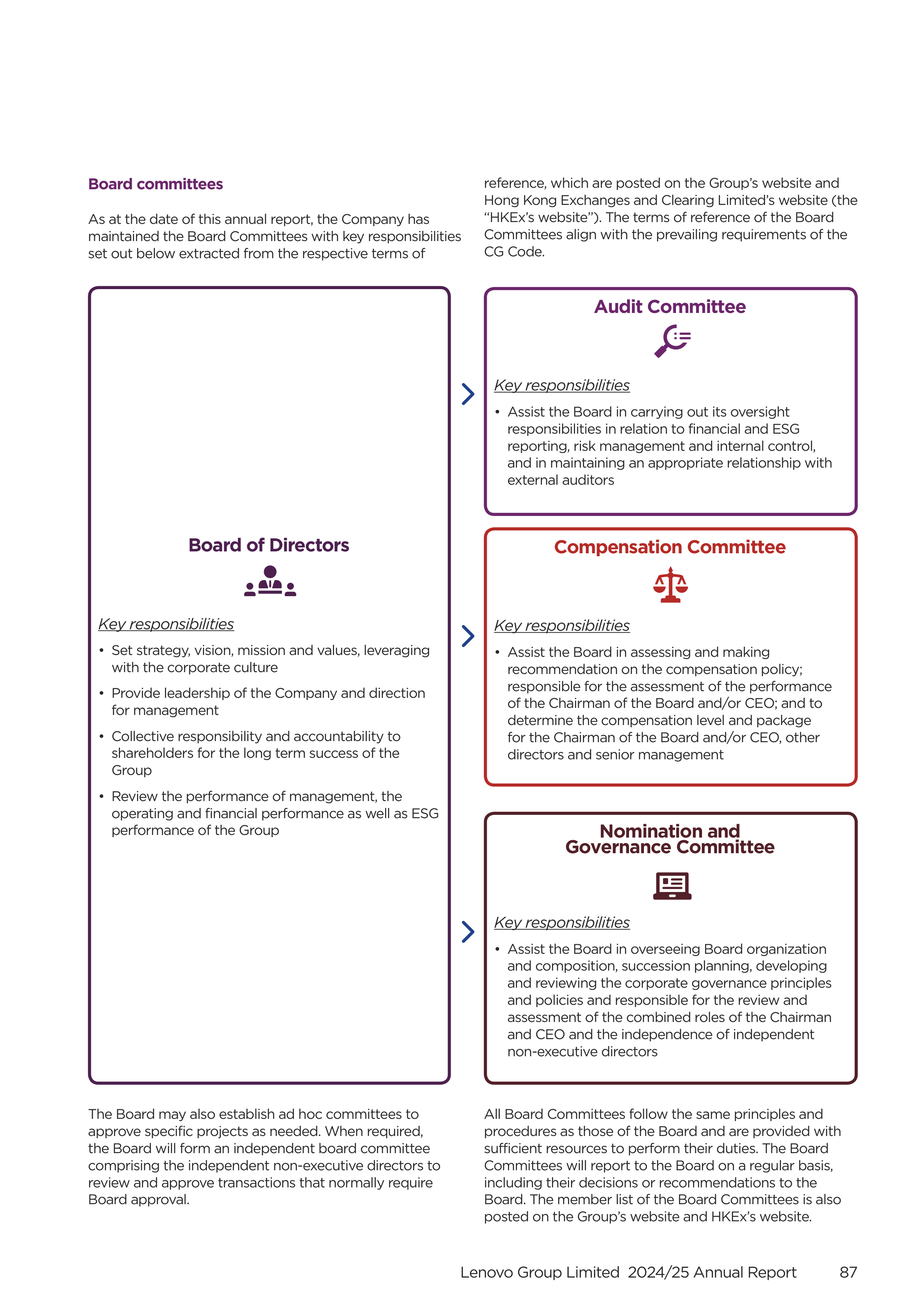 Lenovo Annual Report — page 89