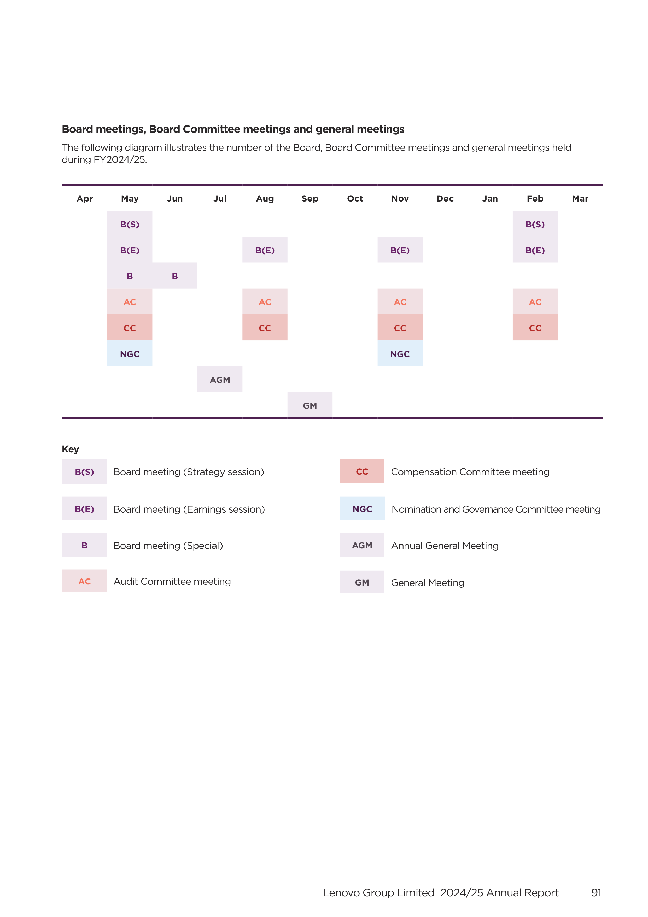 Lenovo Annual Report — page 93