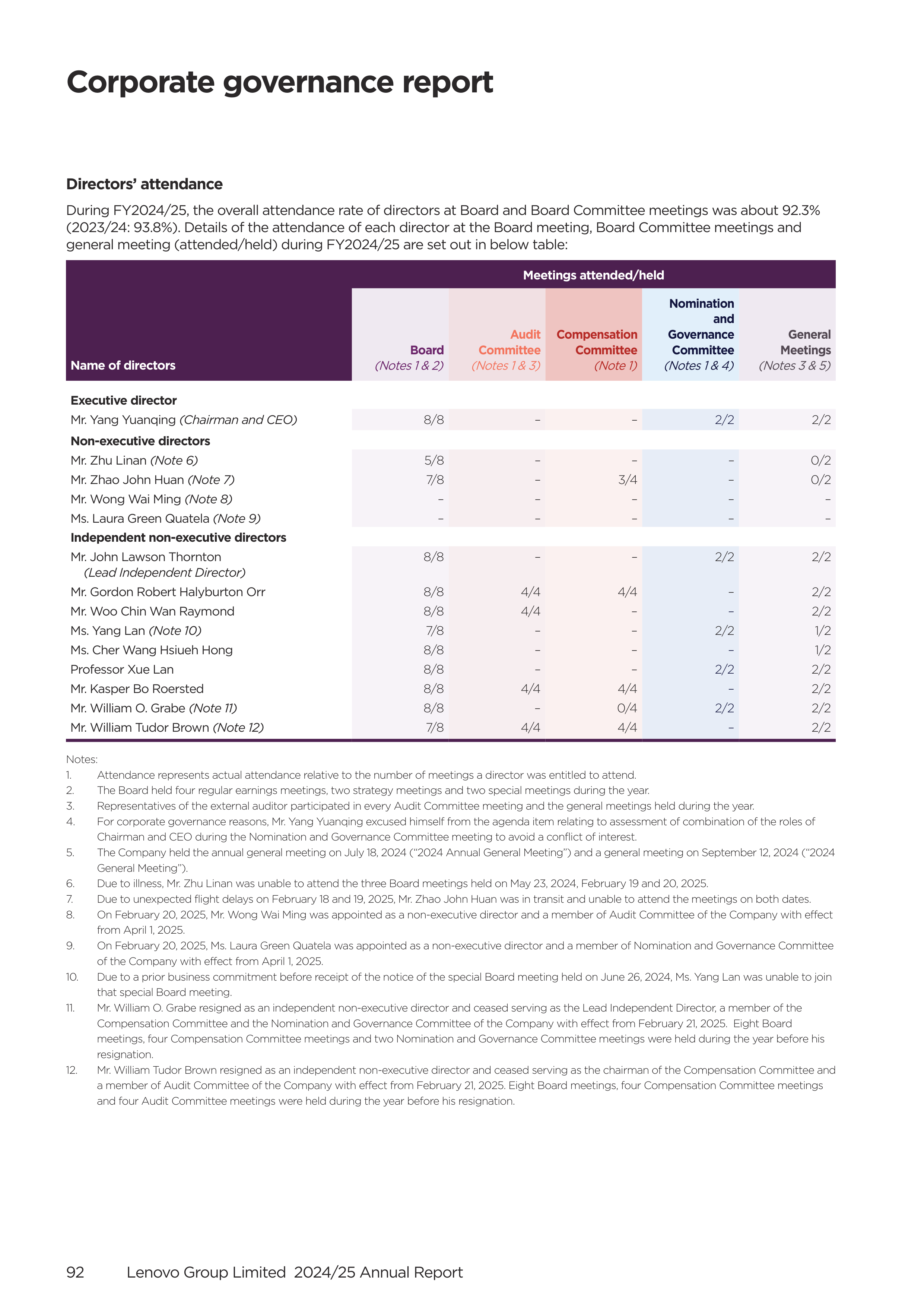 Lenovo Annual Report — page 94