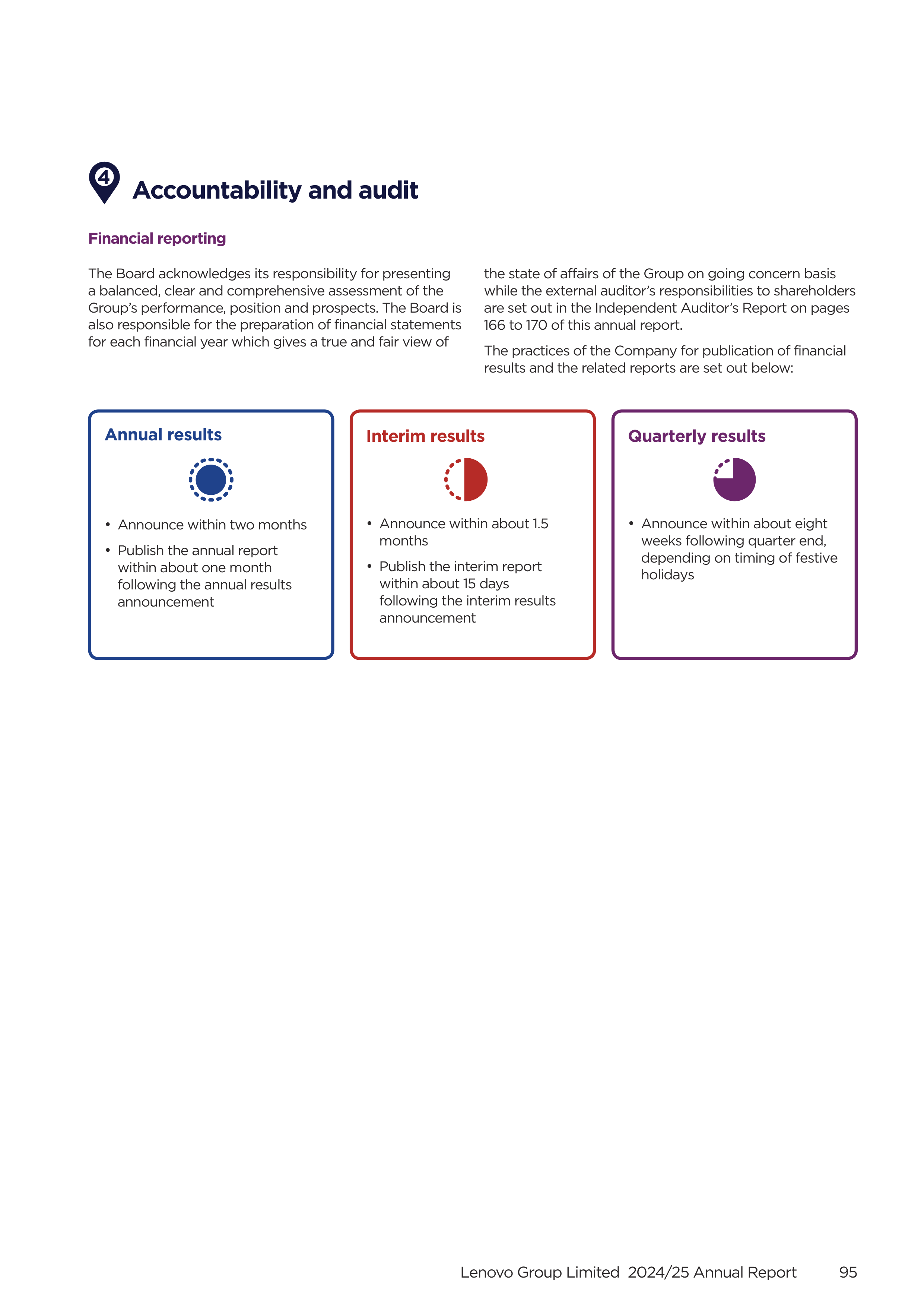 Lenovo Annual Report — page 97
