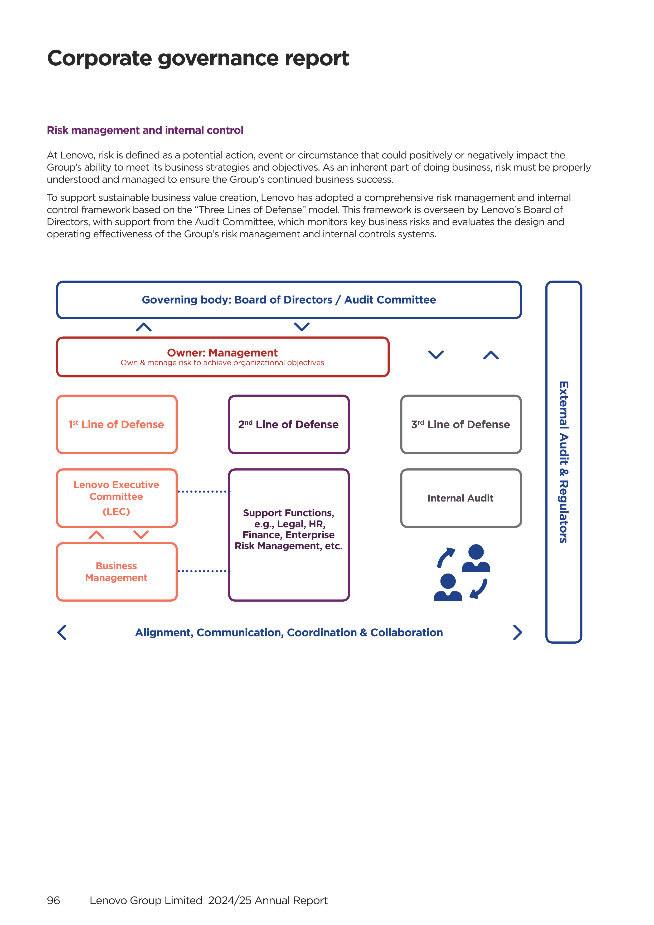 Lenovo Annual Report — page 98